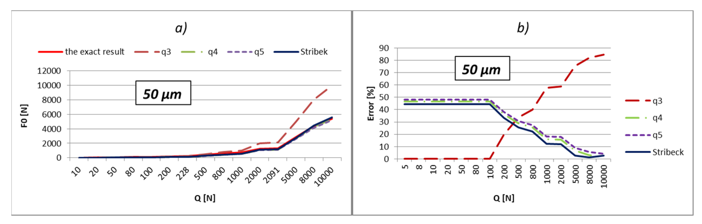 Lubricants 10 00306 g009