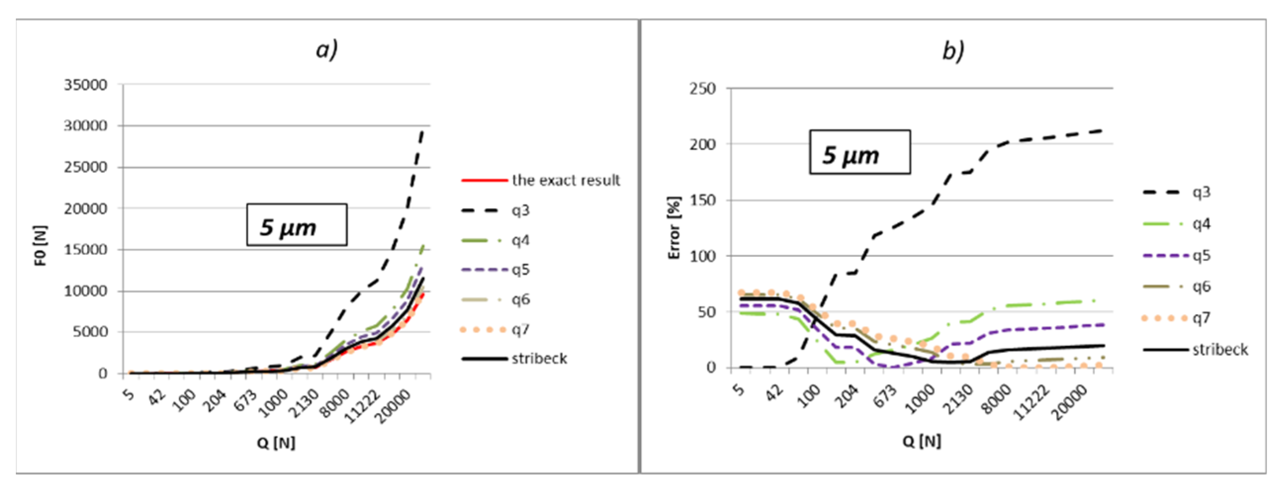 Lubricants 10 00306 g011