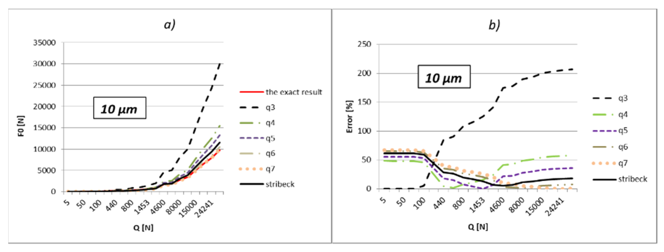 Lubricants 10 00306 g012