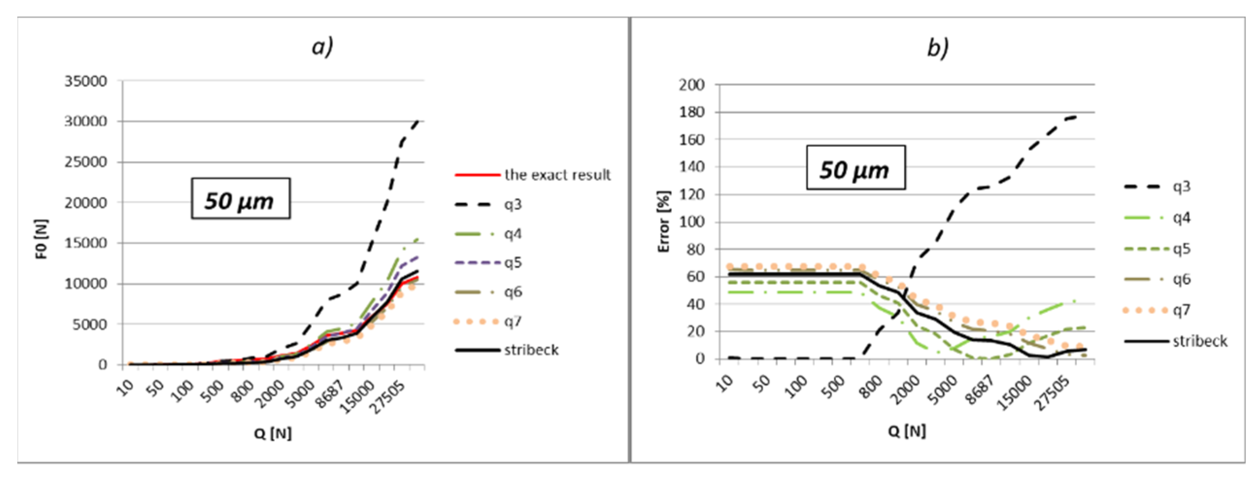 Lubricants 10 00306 g017