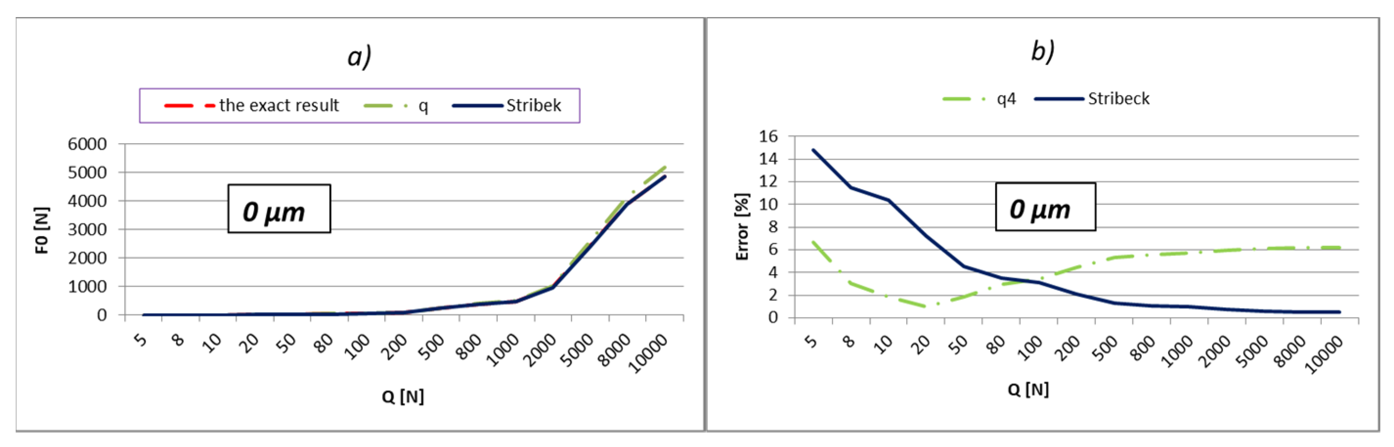 Lubricants 10 00306 g018