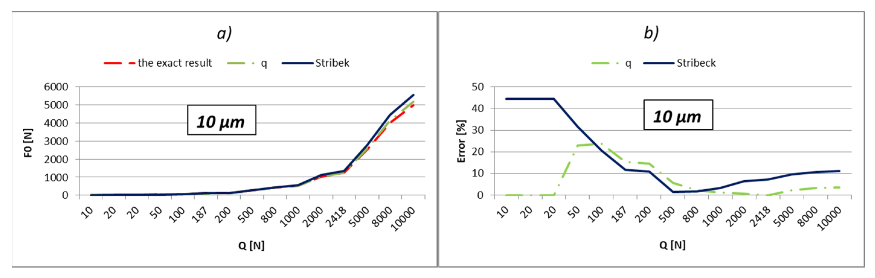 Lubricants 10 00306 g020