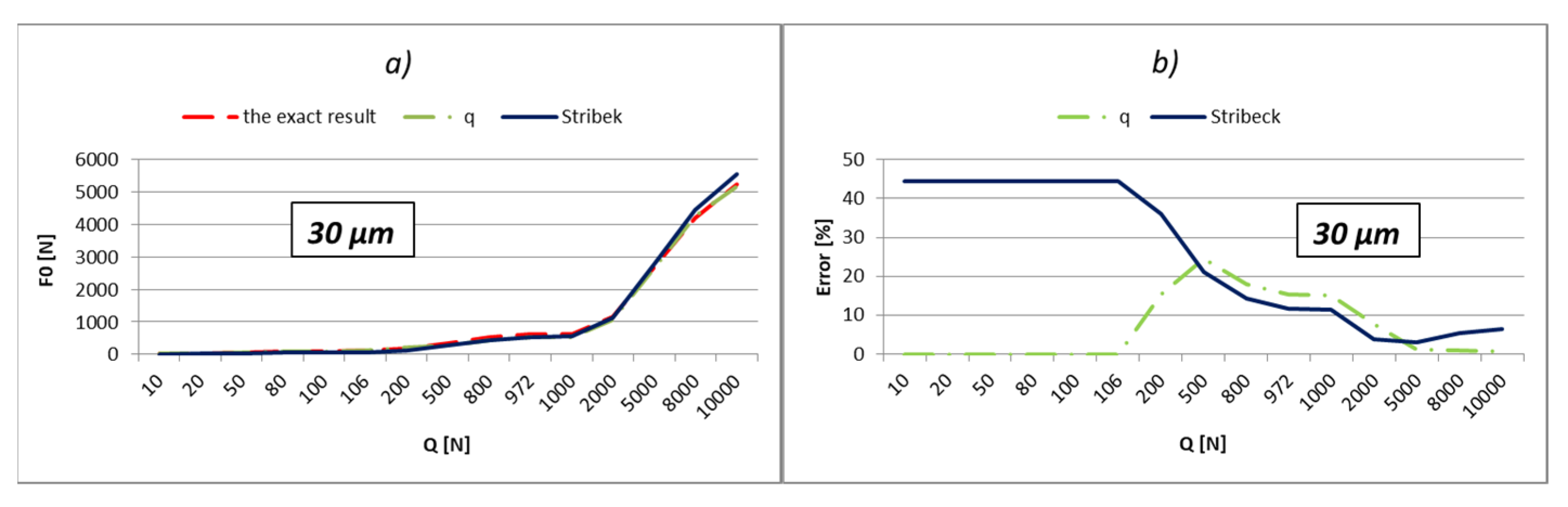 Lubricants 10 00306 g023