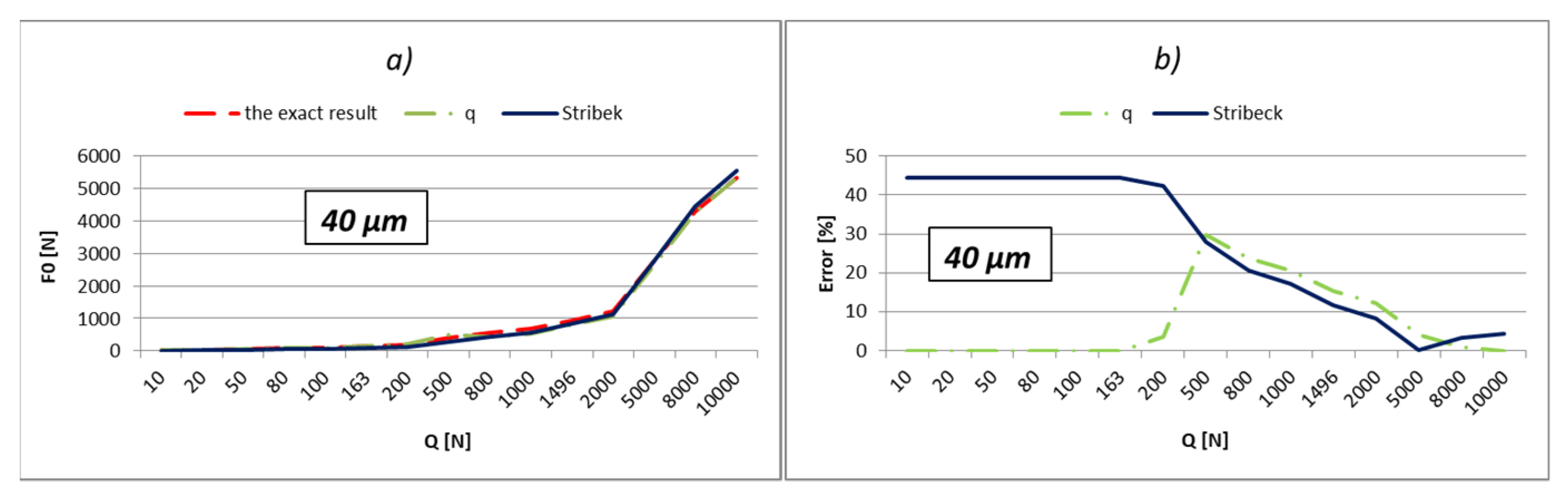 Lubricants 10 00306 g024