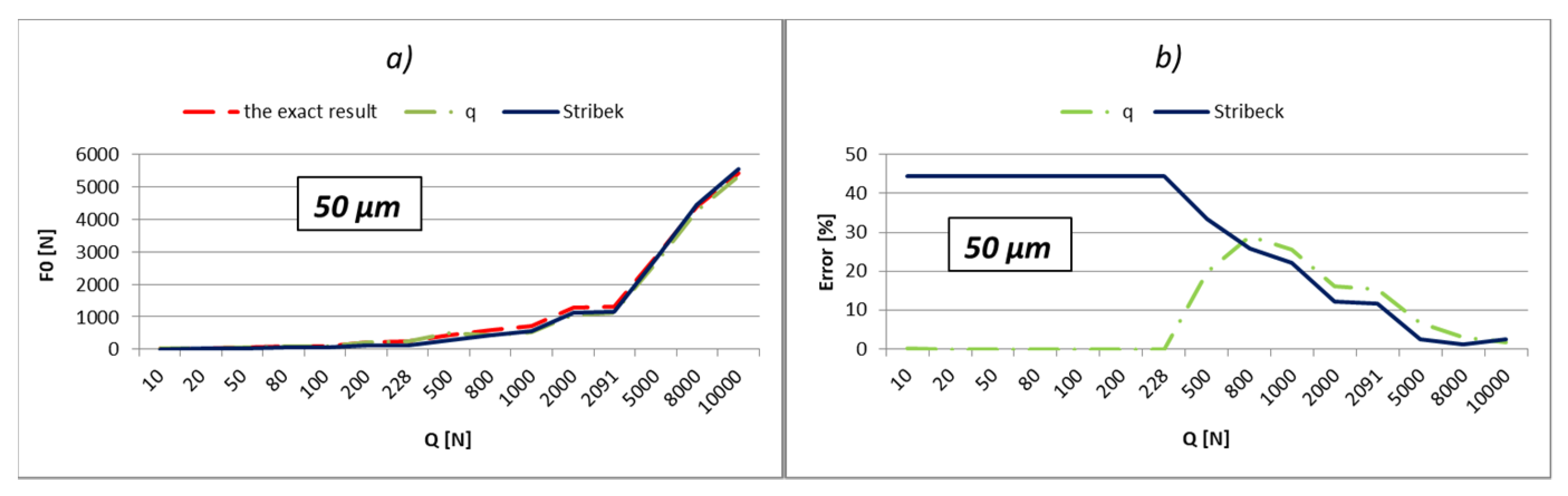 Lubricants 10 00306 g025