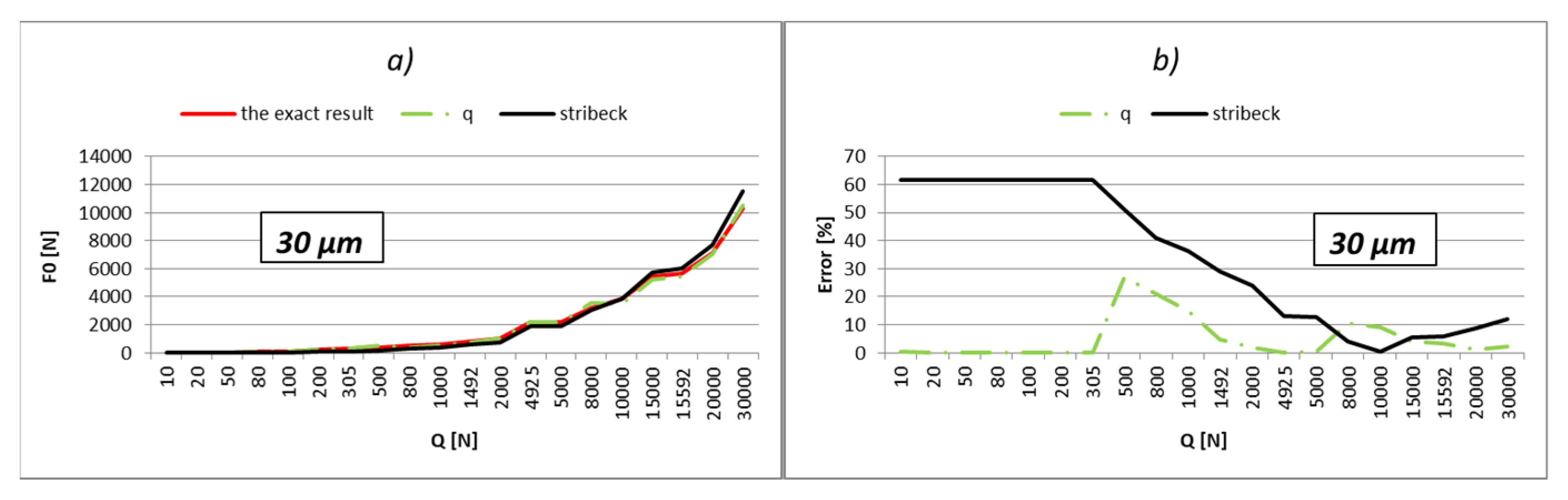 Lubricants 10 00306 g031