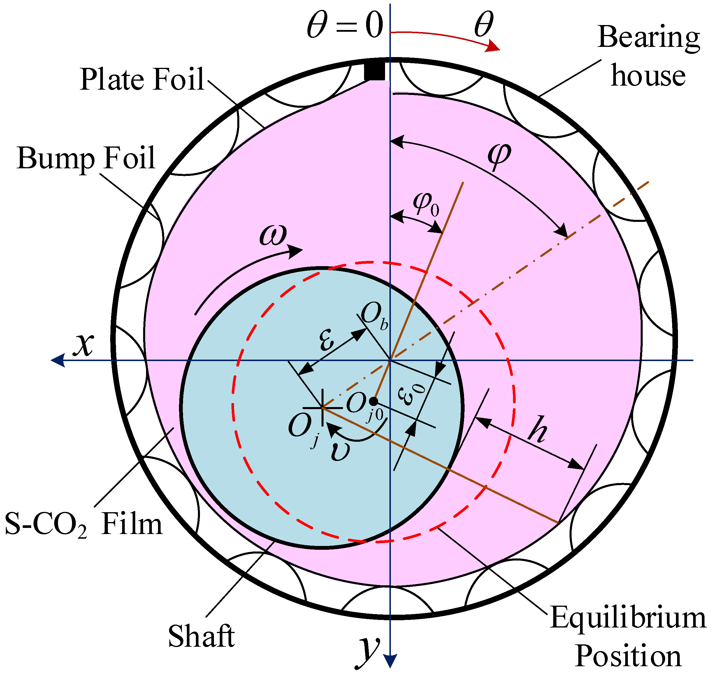 Lubricants 10 00307 g001