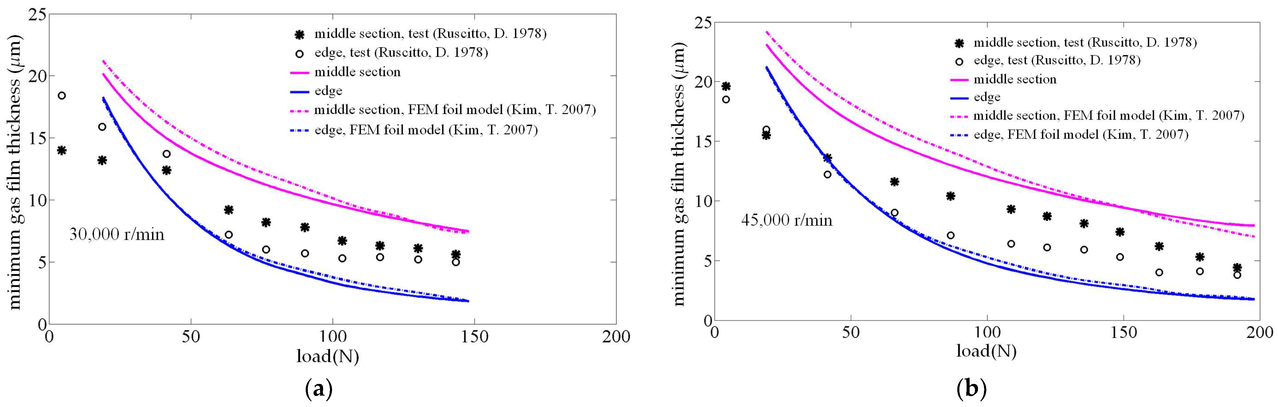 Lubricants 10 00307 g003