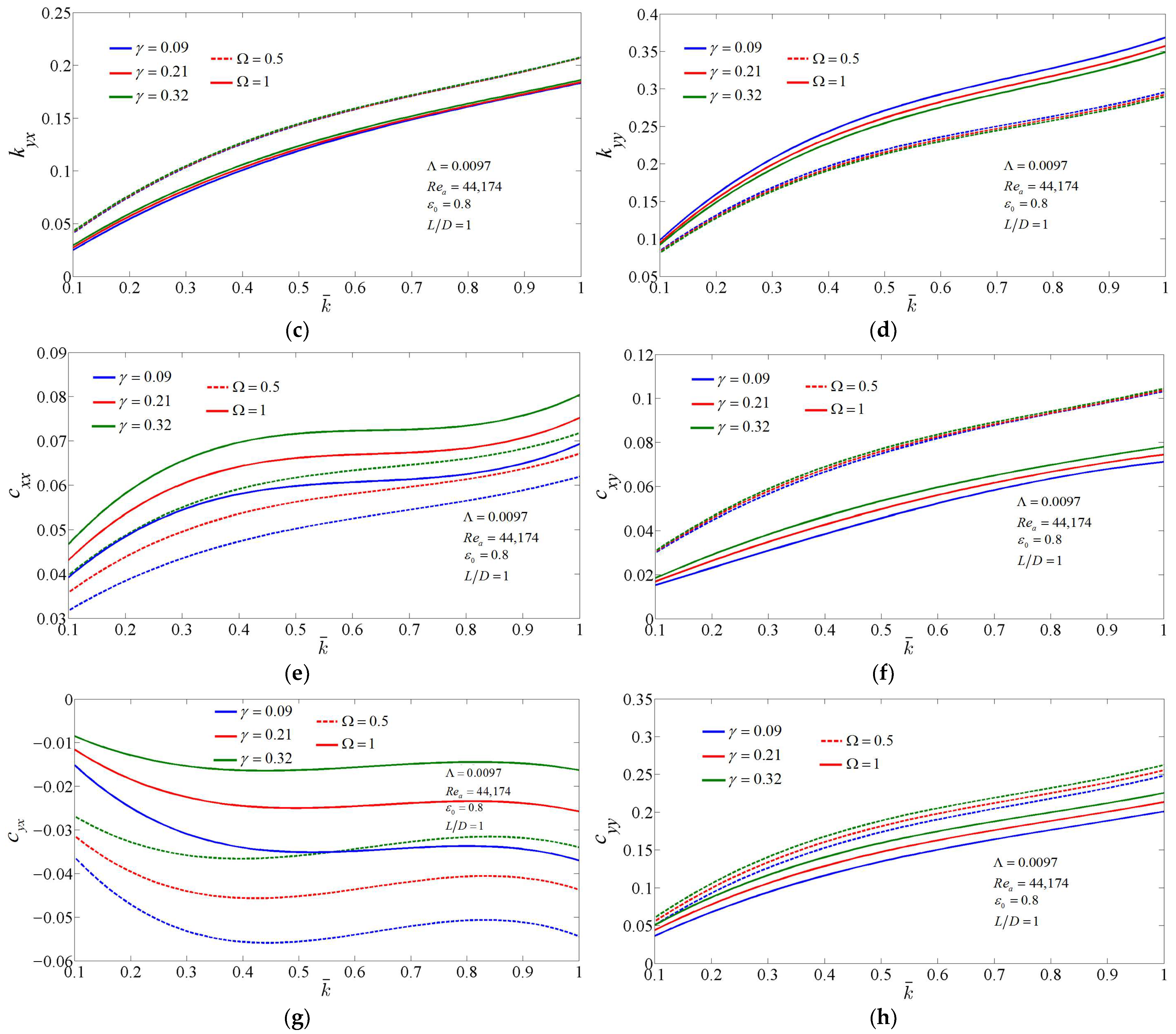 Lubricants 10 00307 g004b