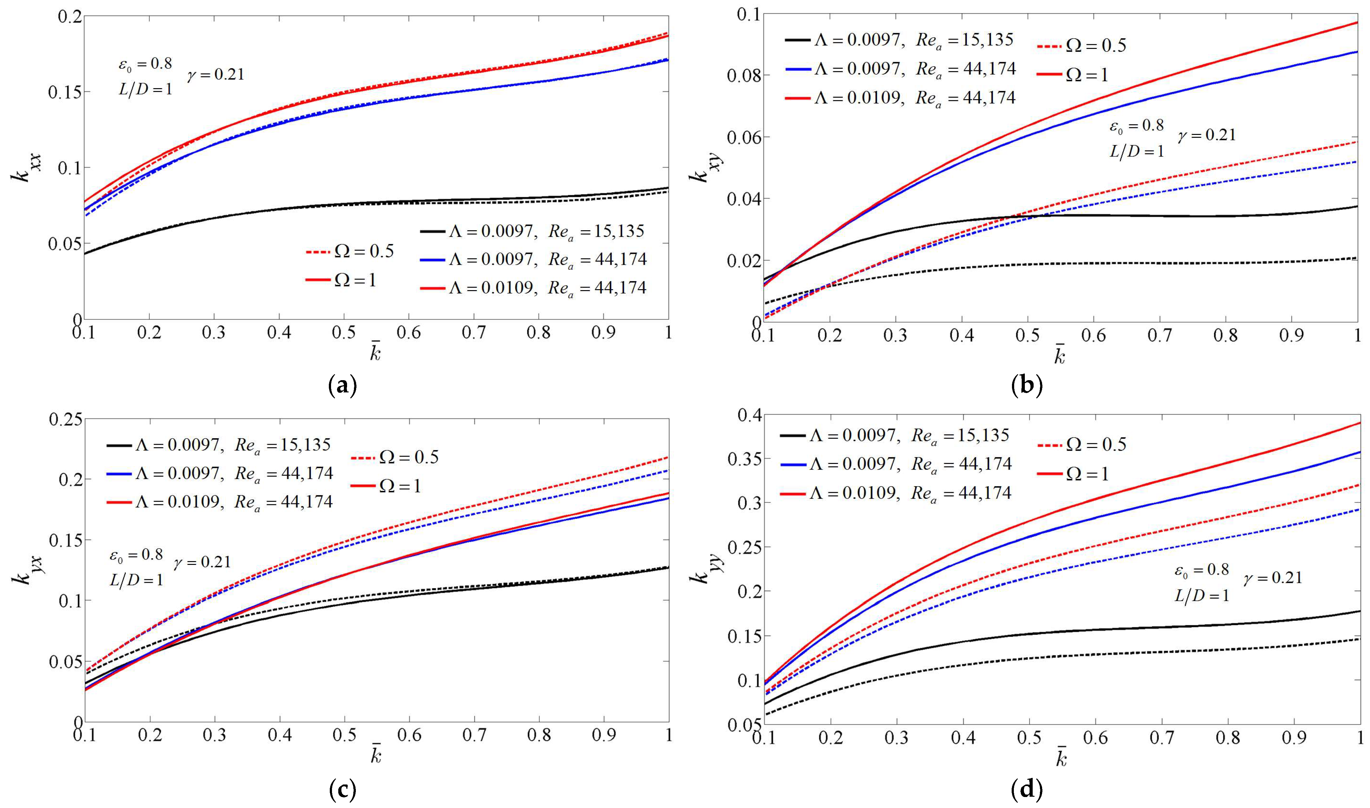 Lubricants 10 00307 g005a
