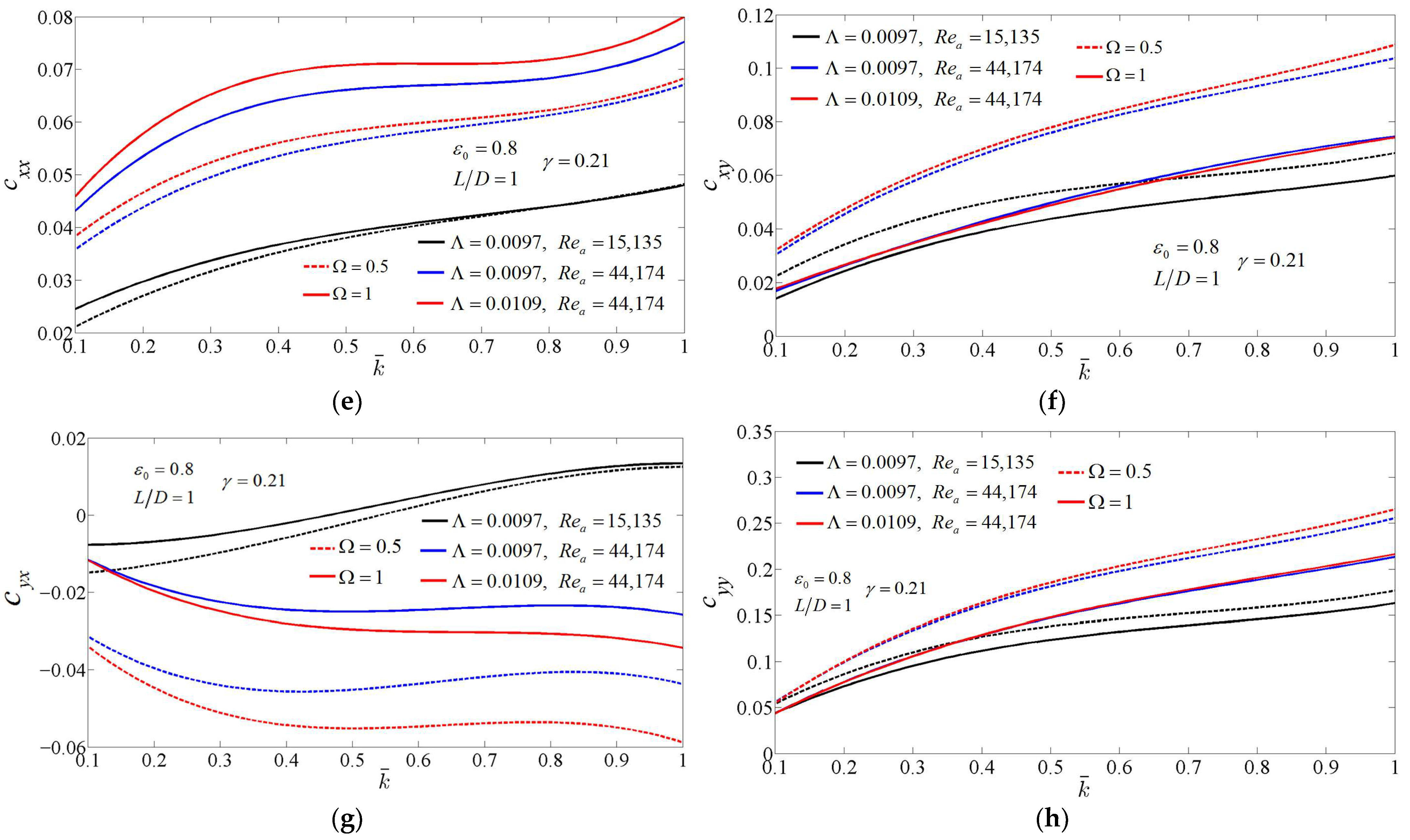 Lubricants 10 00307 g005b