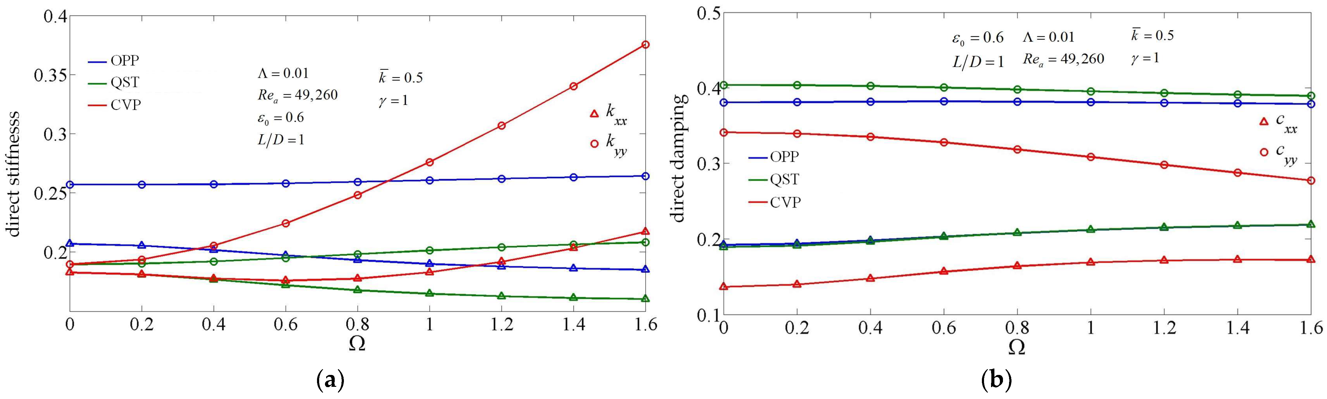 Lubricants 10 00307 g006a