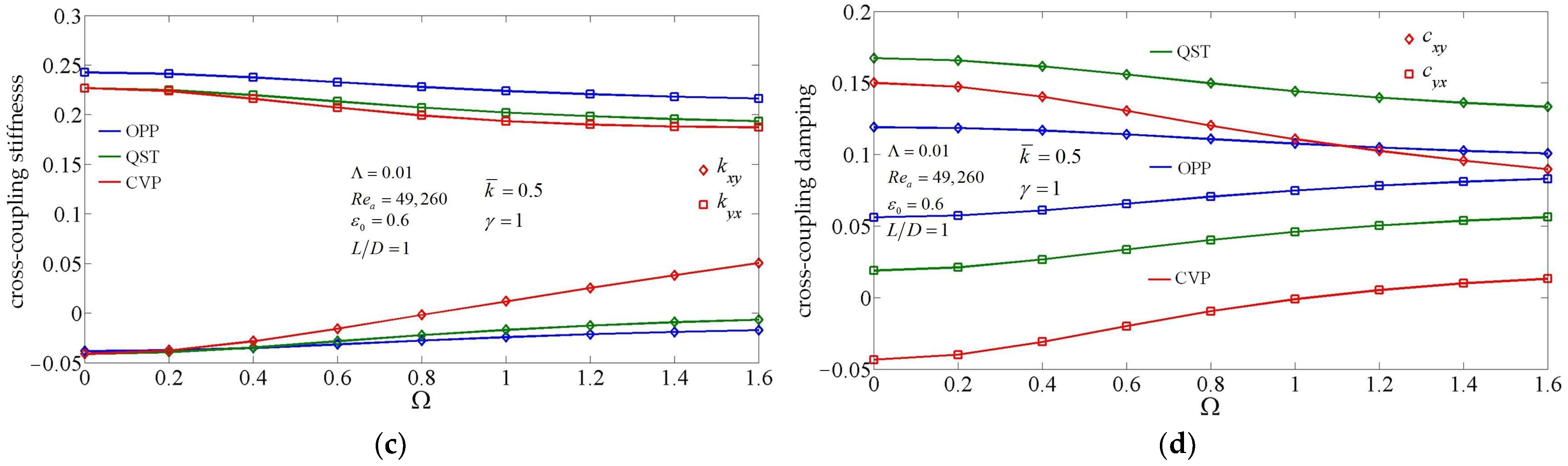 Lubricants 10 00307 g006b