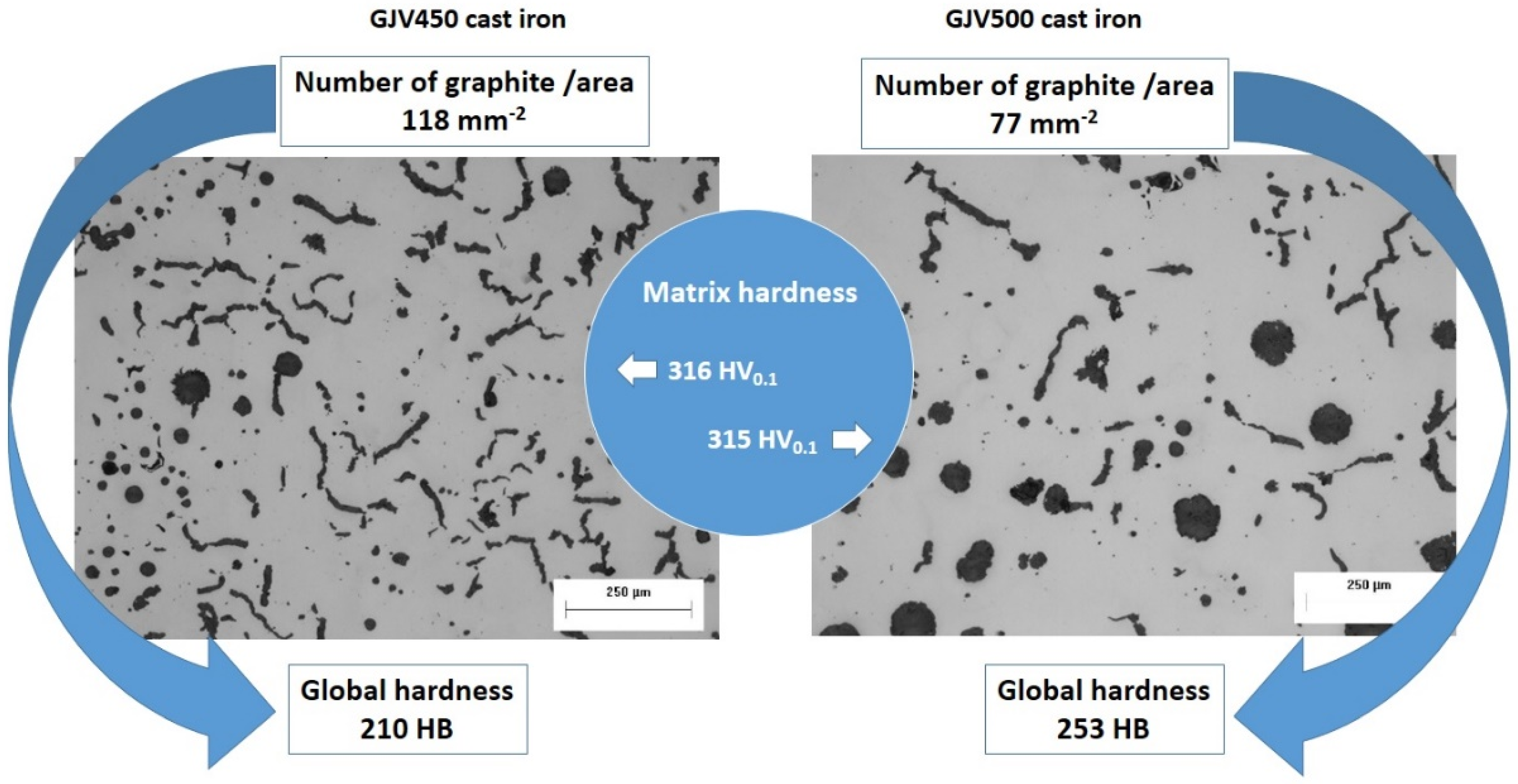 Lubricants Free FullText Abrasive Wear Resistance of HighStrength