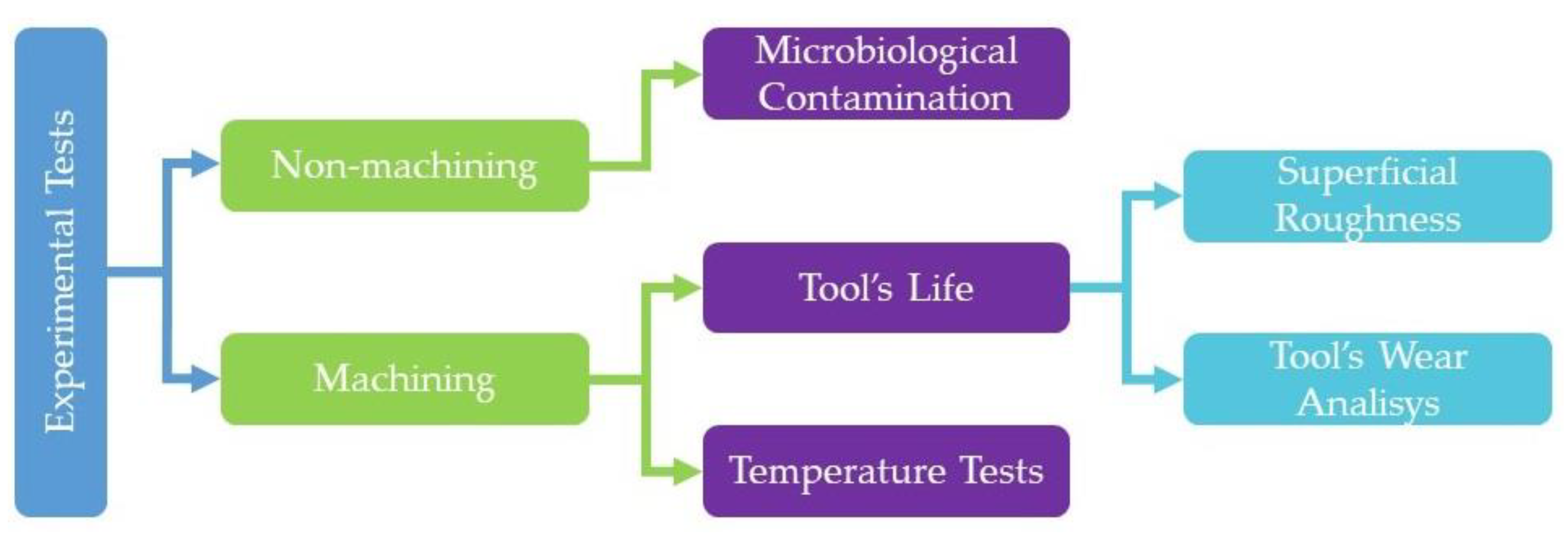 Lubricants 10 00309 g002