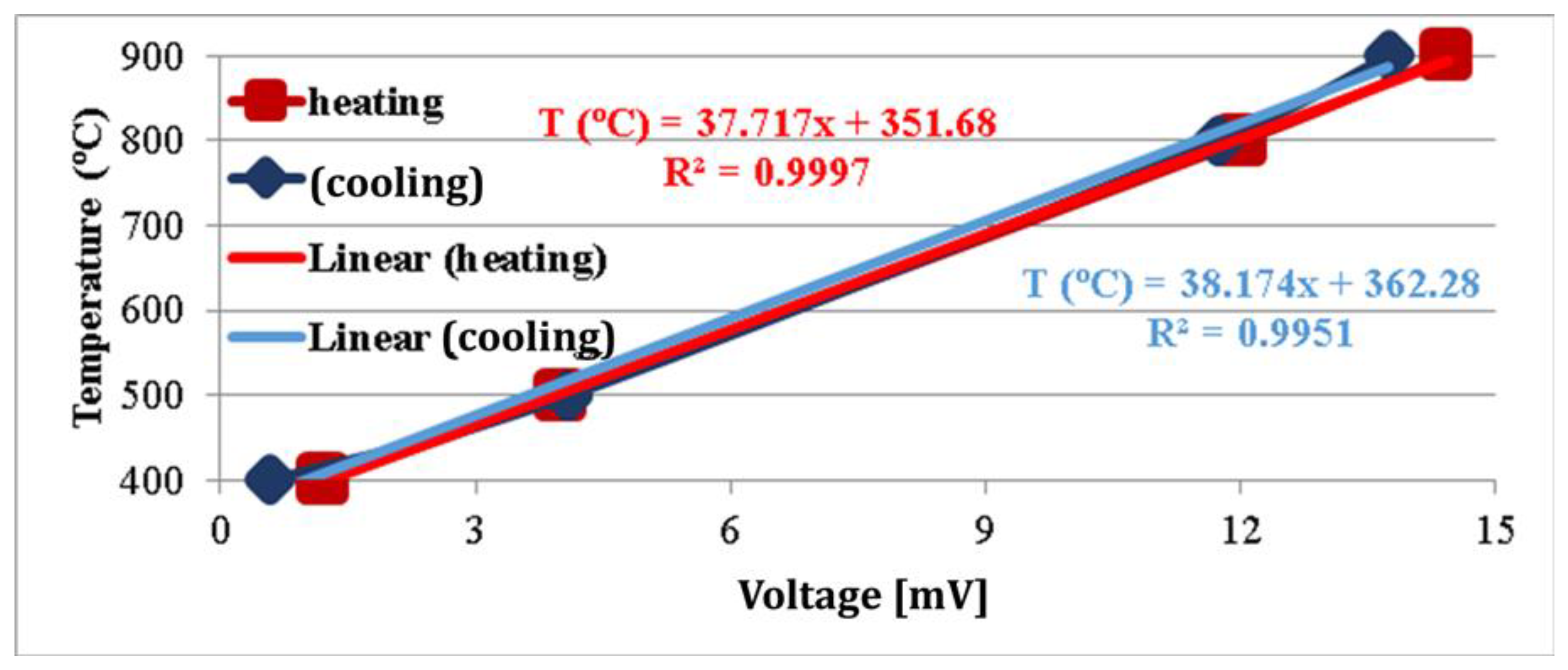 Lubricants 10 00309 g005