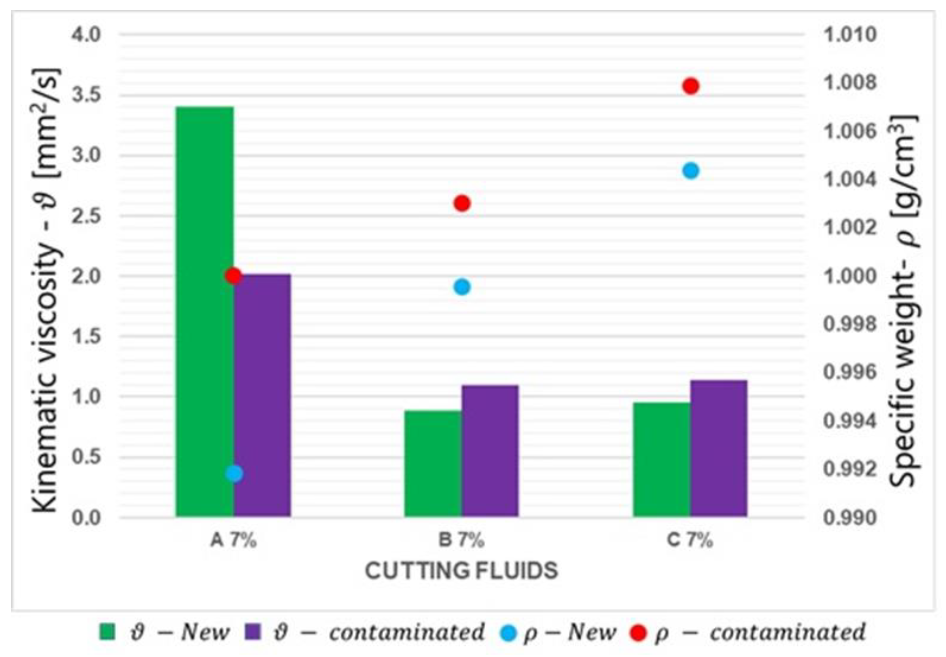 Lubricants 10 00309 g007