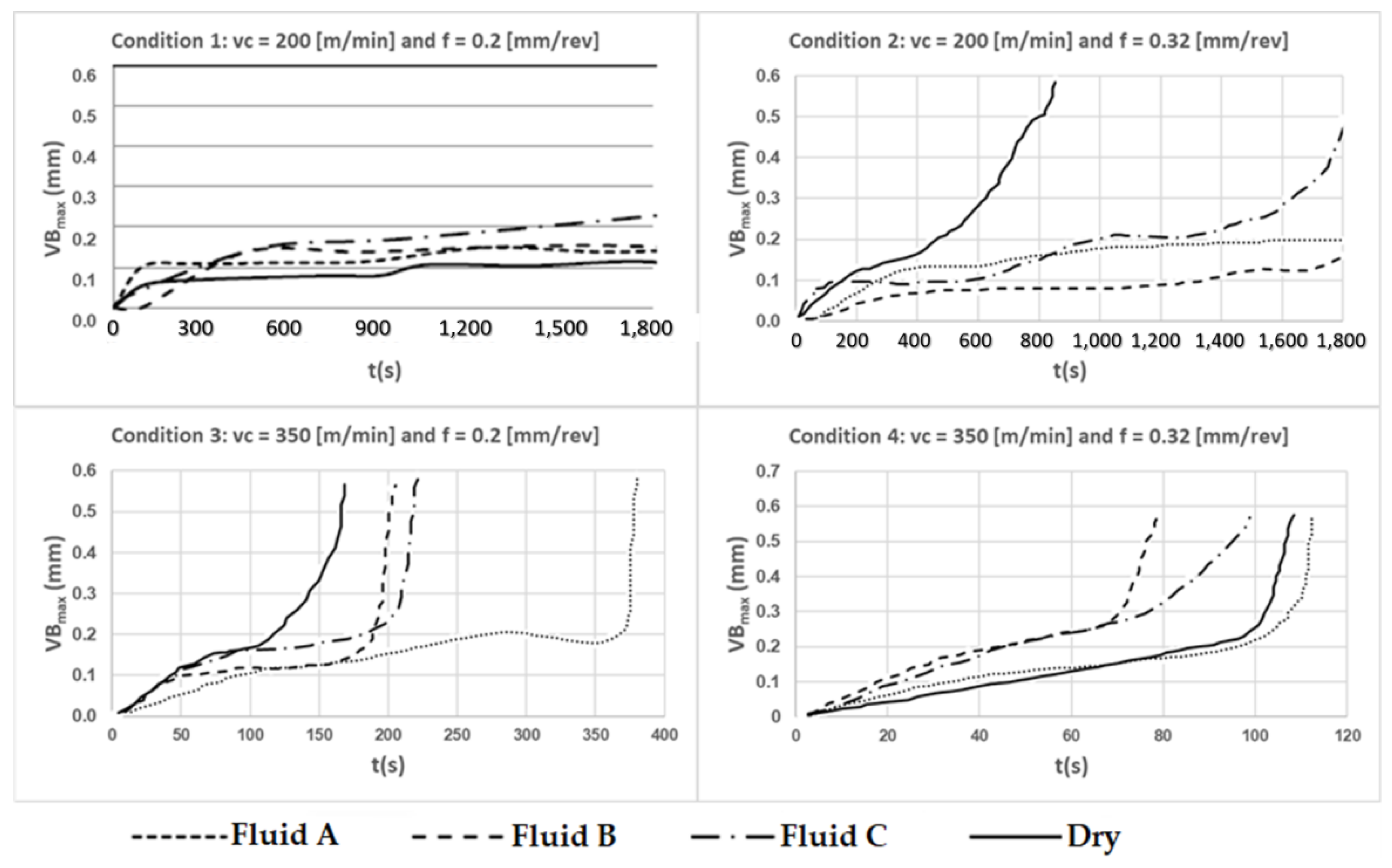 Lubricants 10 00309 g008