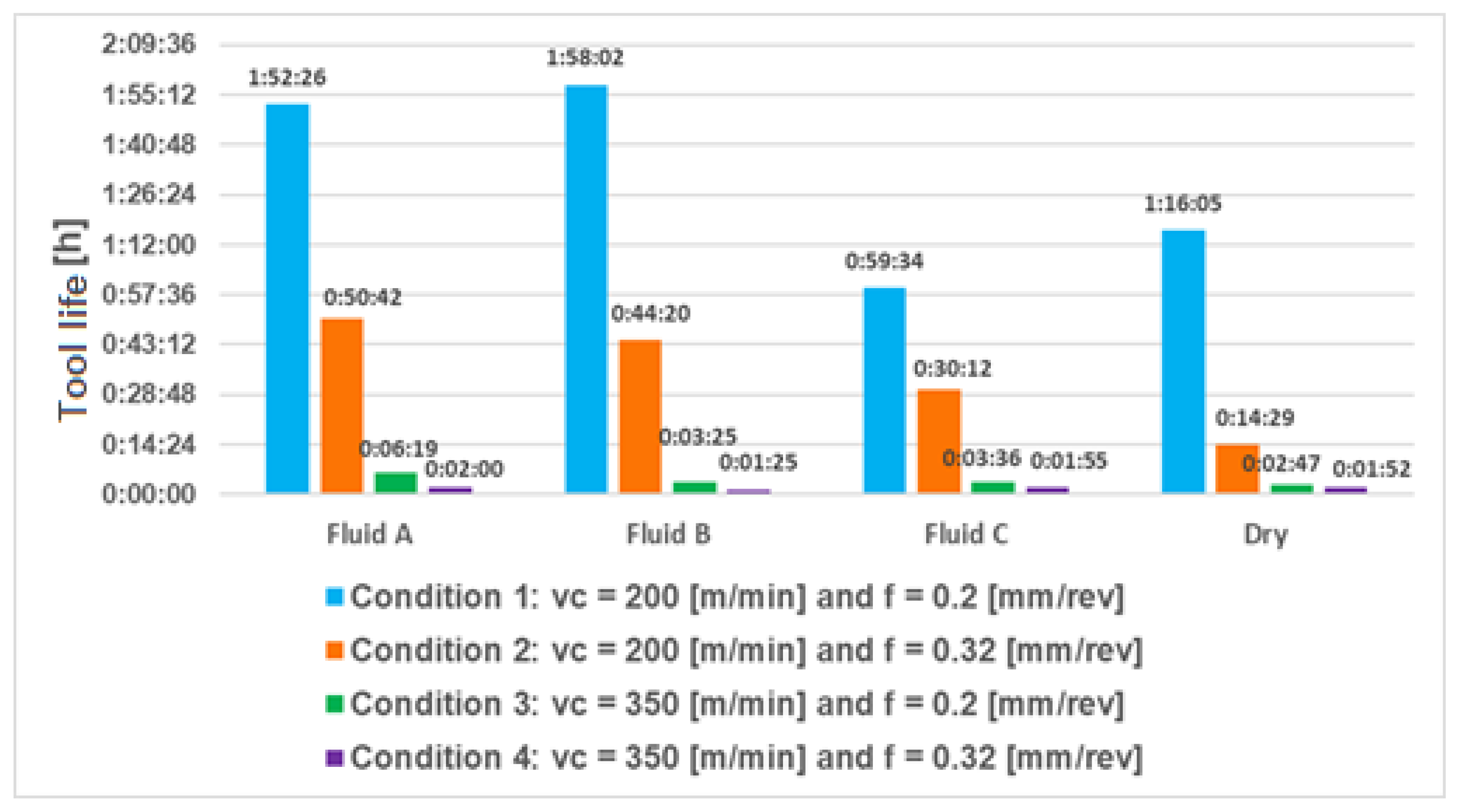 Lubricants 10 00309 g009