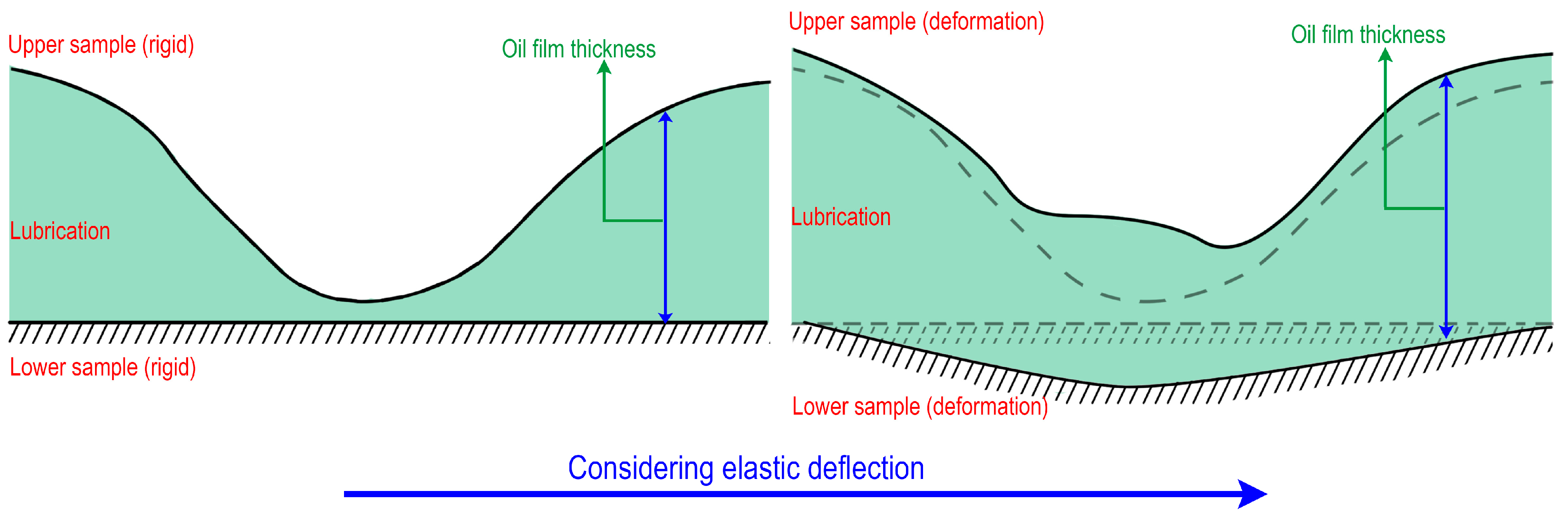 Lubricants 10 00311 g001 Lubricants 10 00311 g001