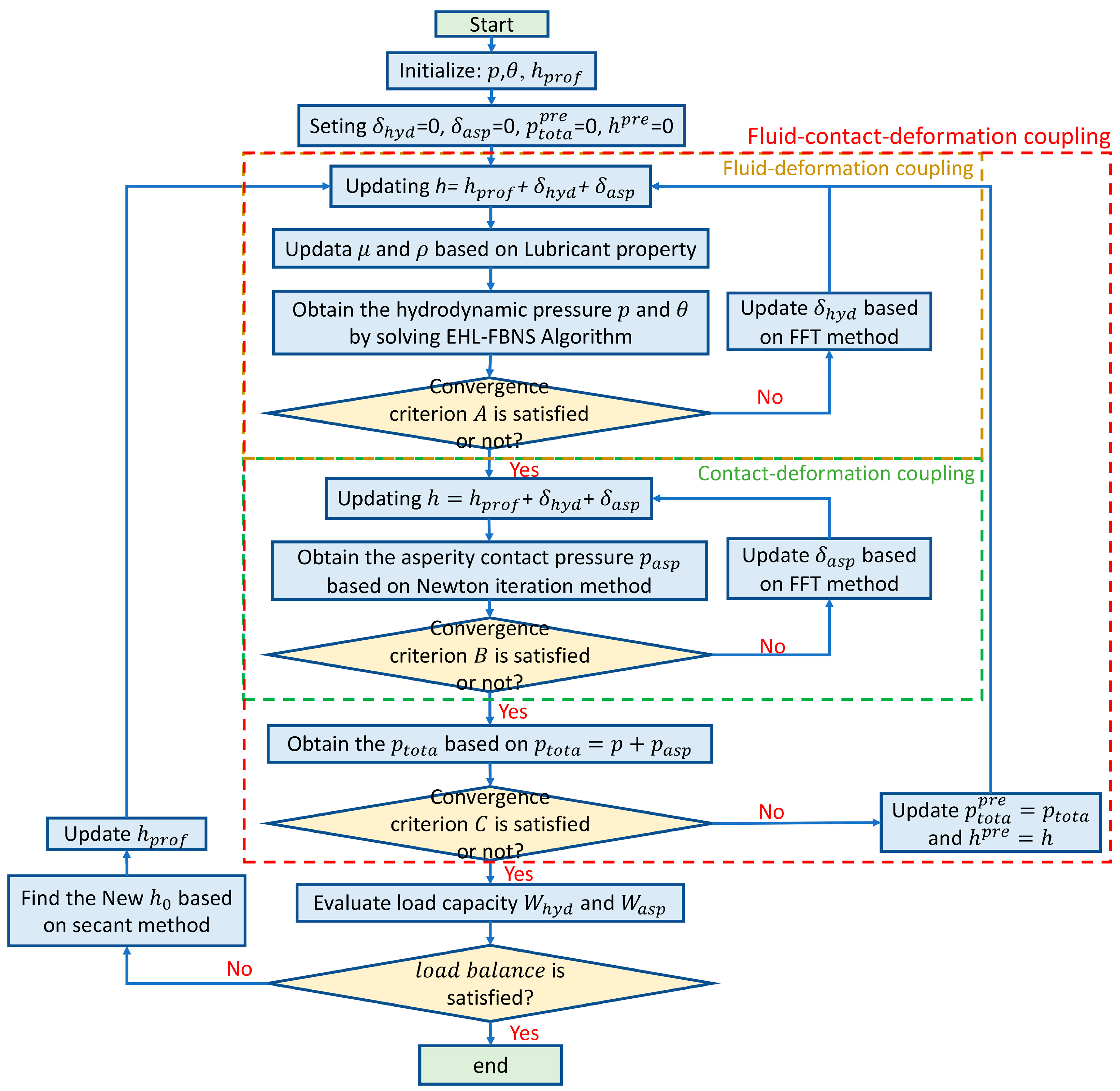 Lubricants 10 00311 g002 Lubricants 10 00311 g002