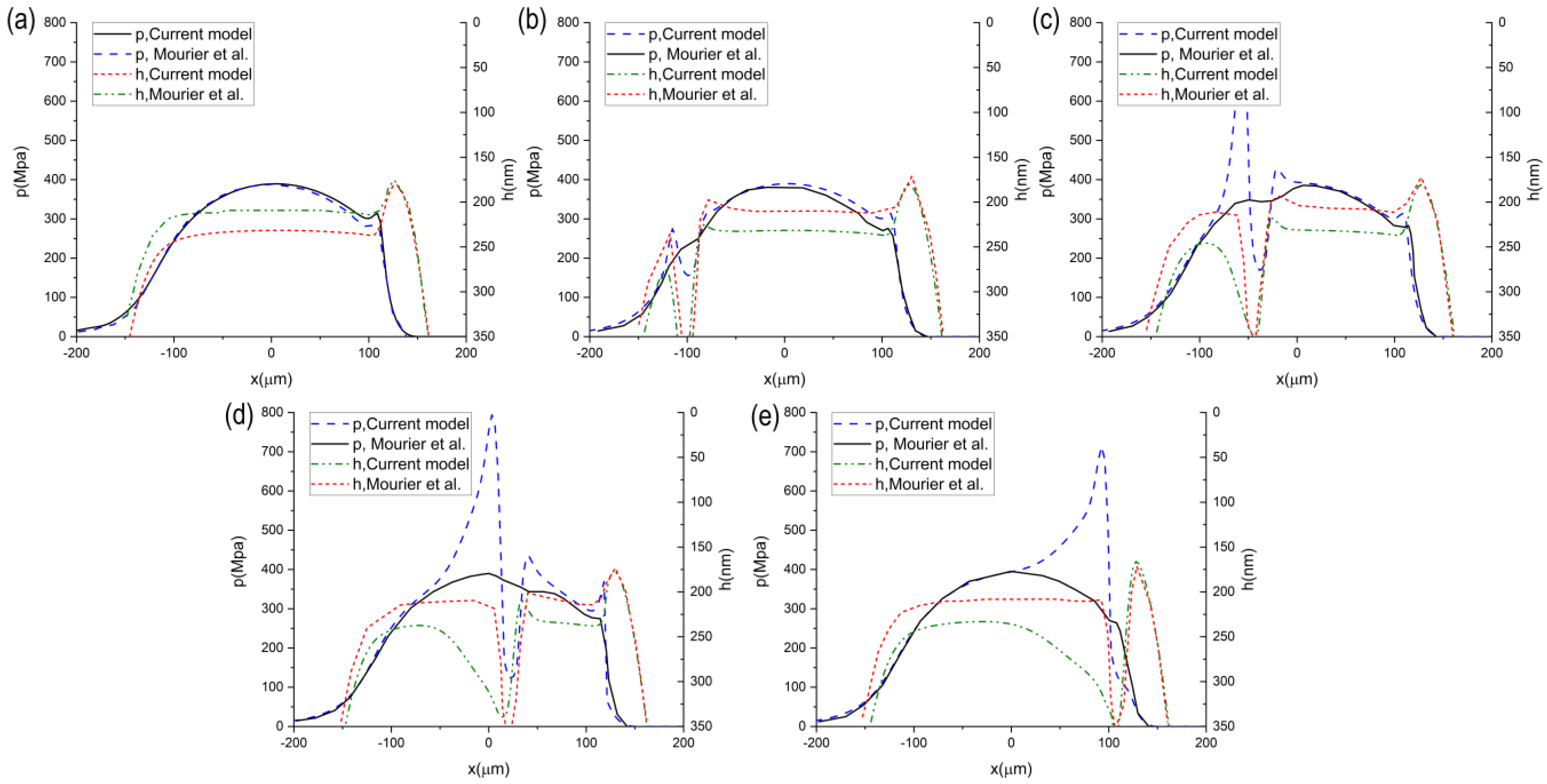Lubricants 10 00311 g004 Lubricants 10 00311 g004
