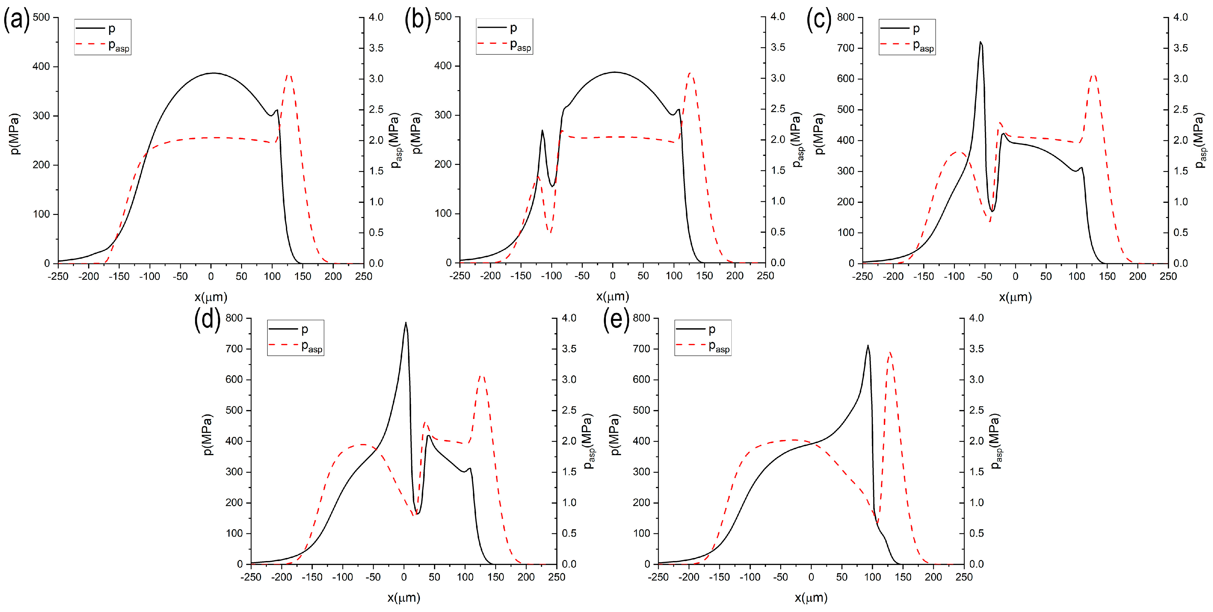 Lubricants 10 00311 g007 Lubricants 10 00311 g007