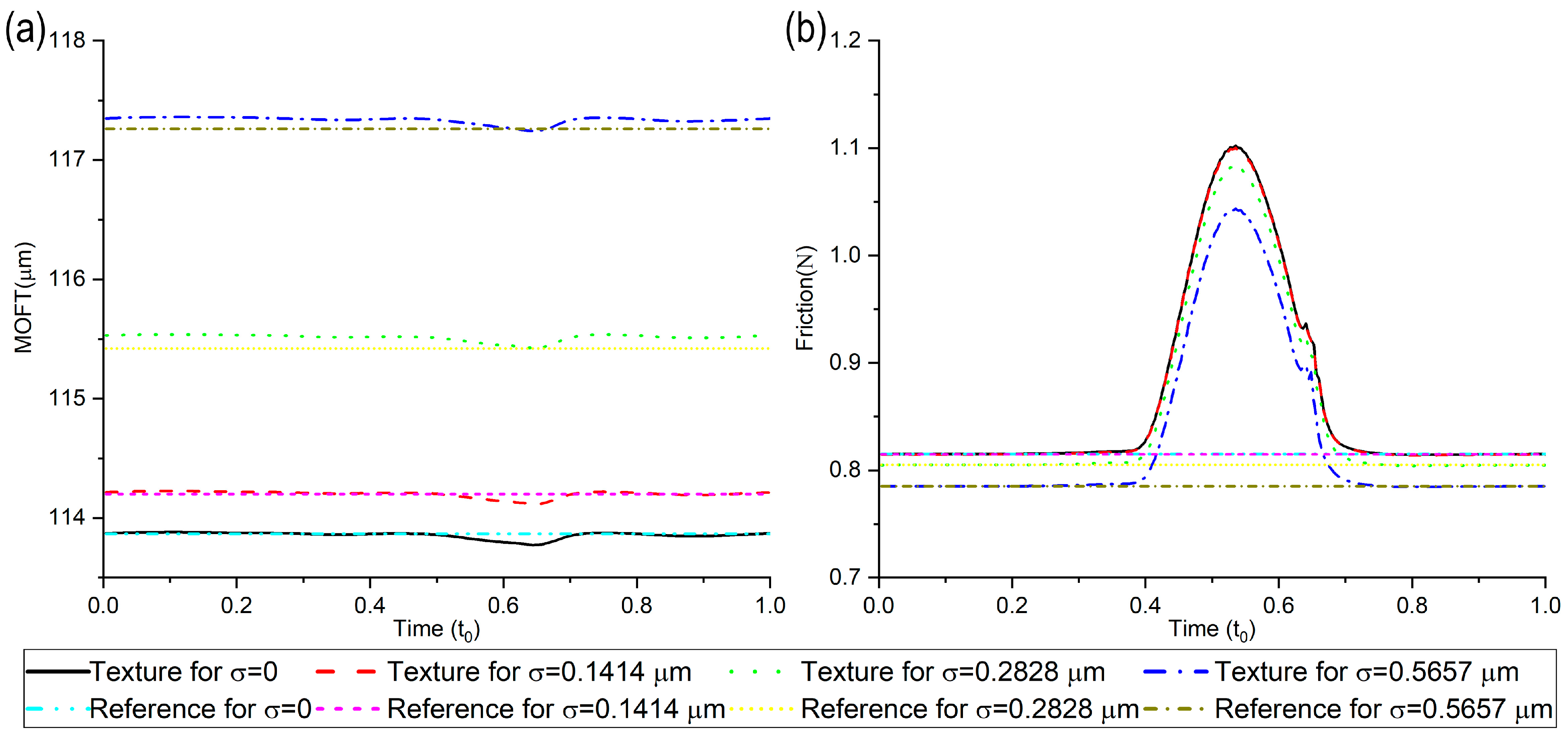 Lubricants 10 00311 g009 Lubricants 10 00311 g009