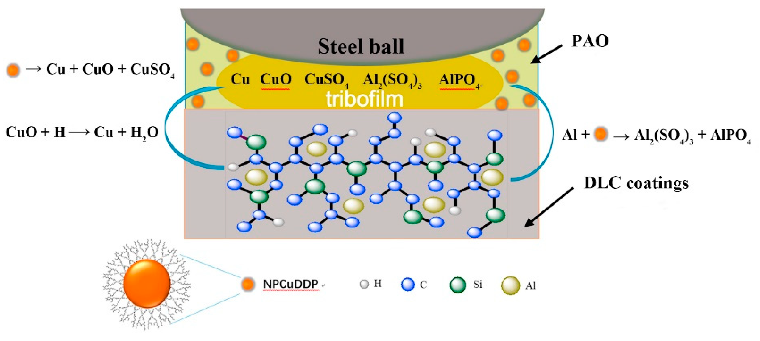 Lubricants 10 00312 g001 Lubricants 10 00312 g001