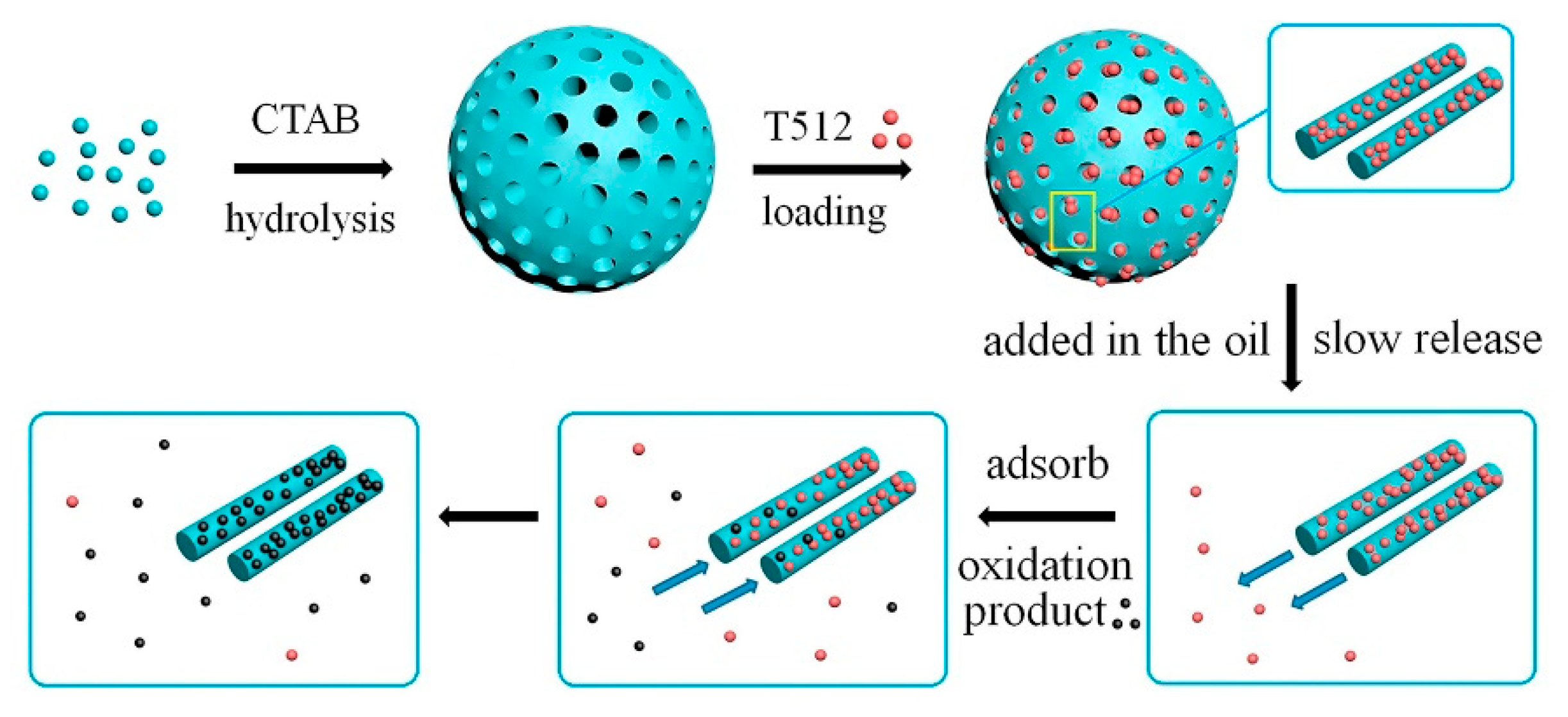 Lubricants 10 00312 g004 Lubricants 10 00312 g004