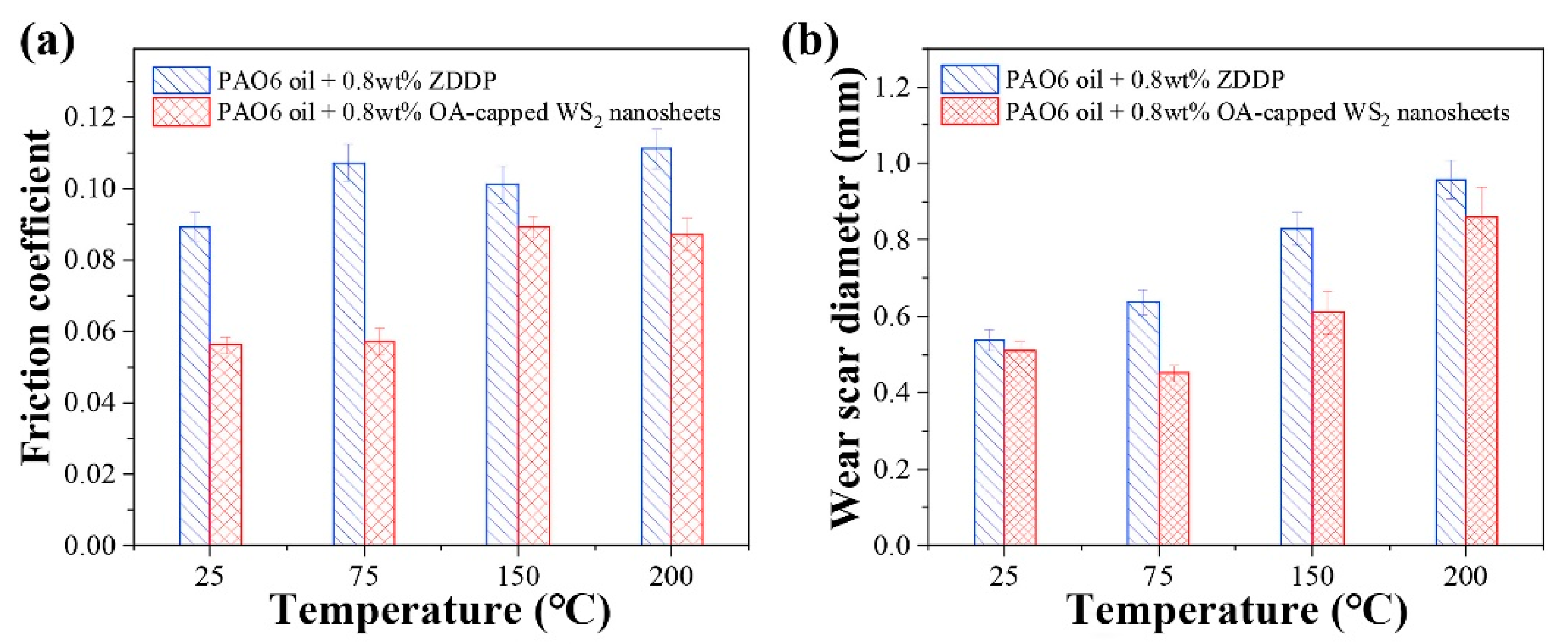 Lubricants 10 00312 g005 Lubricants 10 00312 g005
