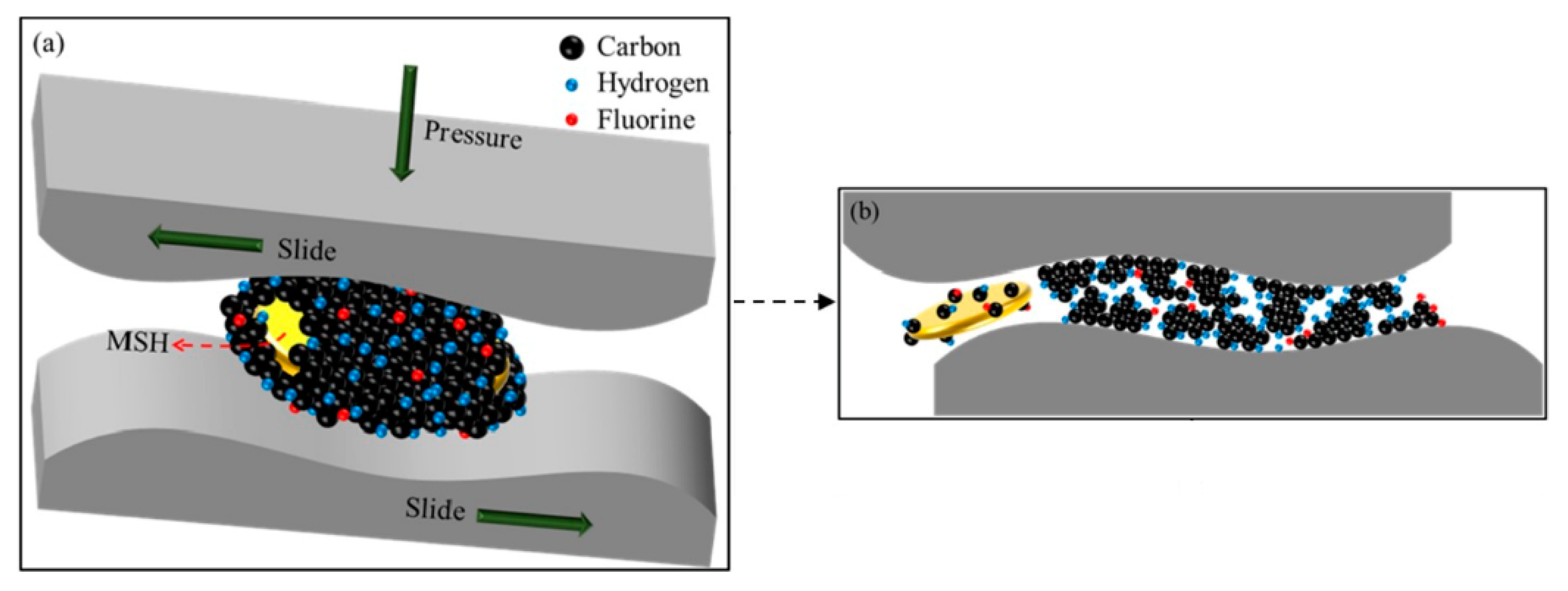 Lubricants 10 00312 g007 Lubricants 10 00312 g007