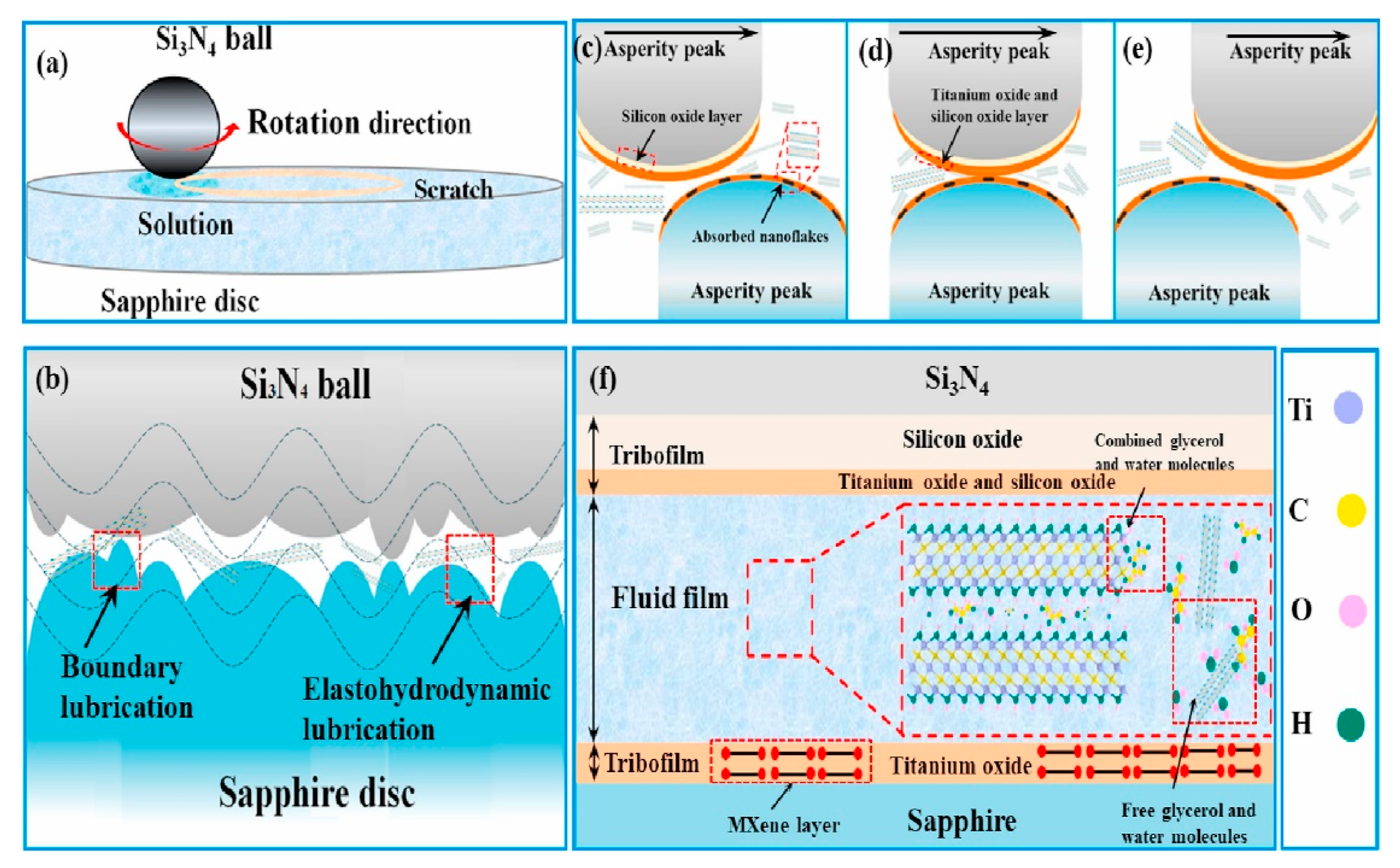 Lubricants 10 00312 g008 Lubricants 10 00312 g008