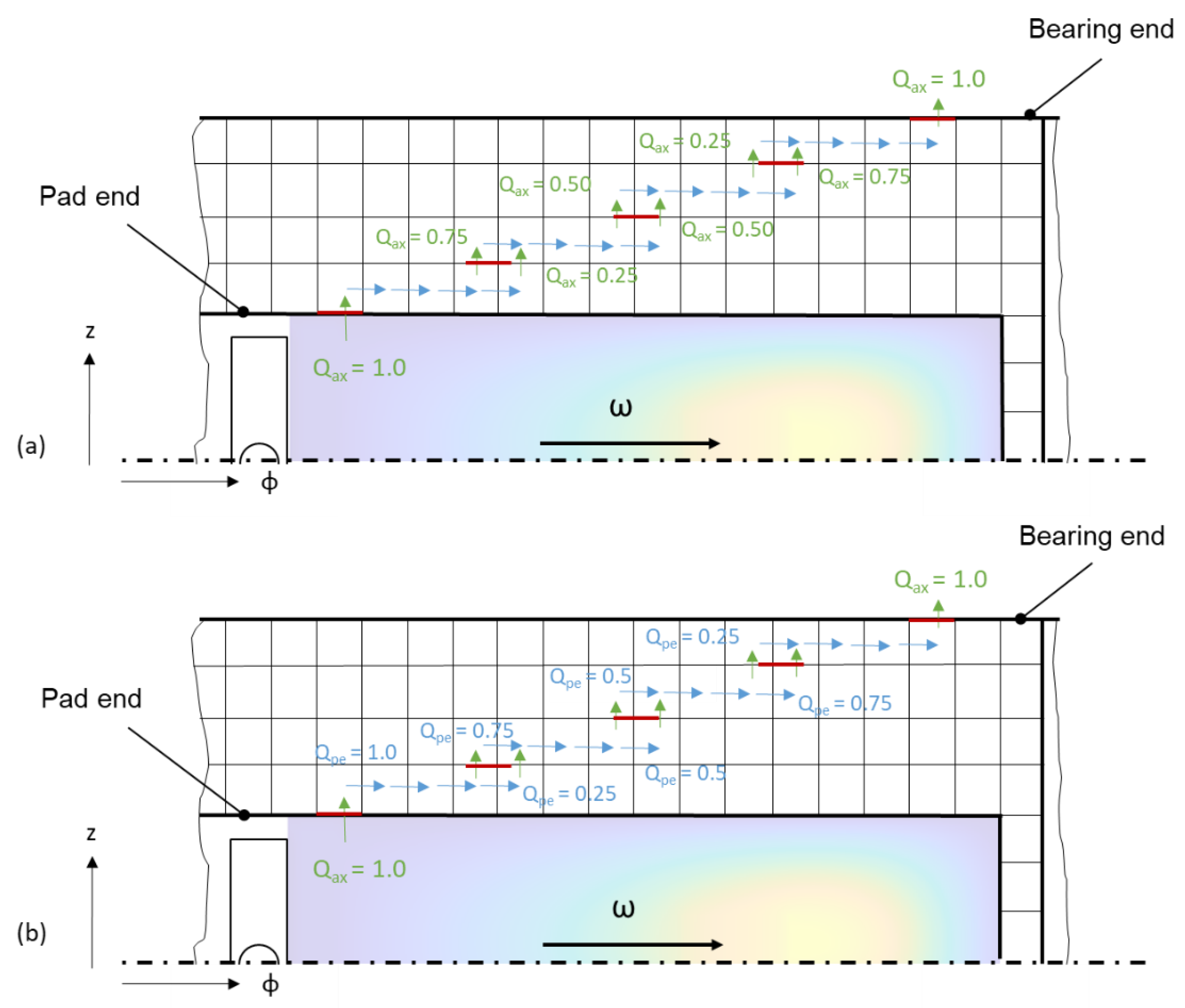 Lubricants 10 00313 g006 550