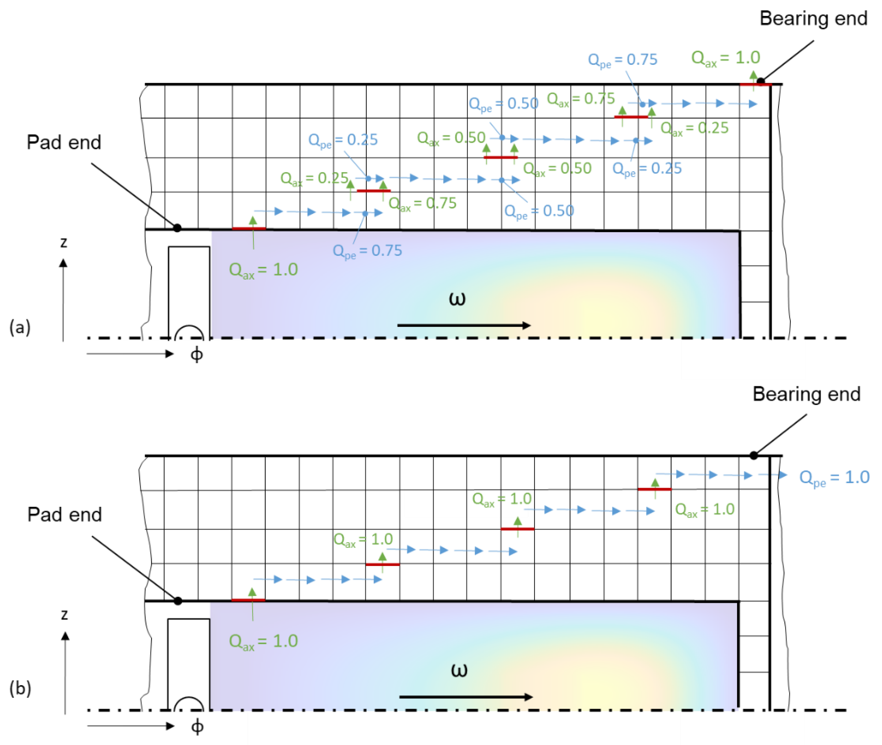 Lubricants 10 00313 g007 550
