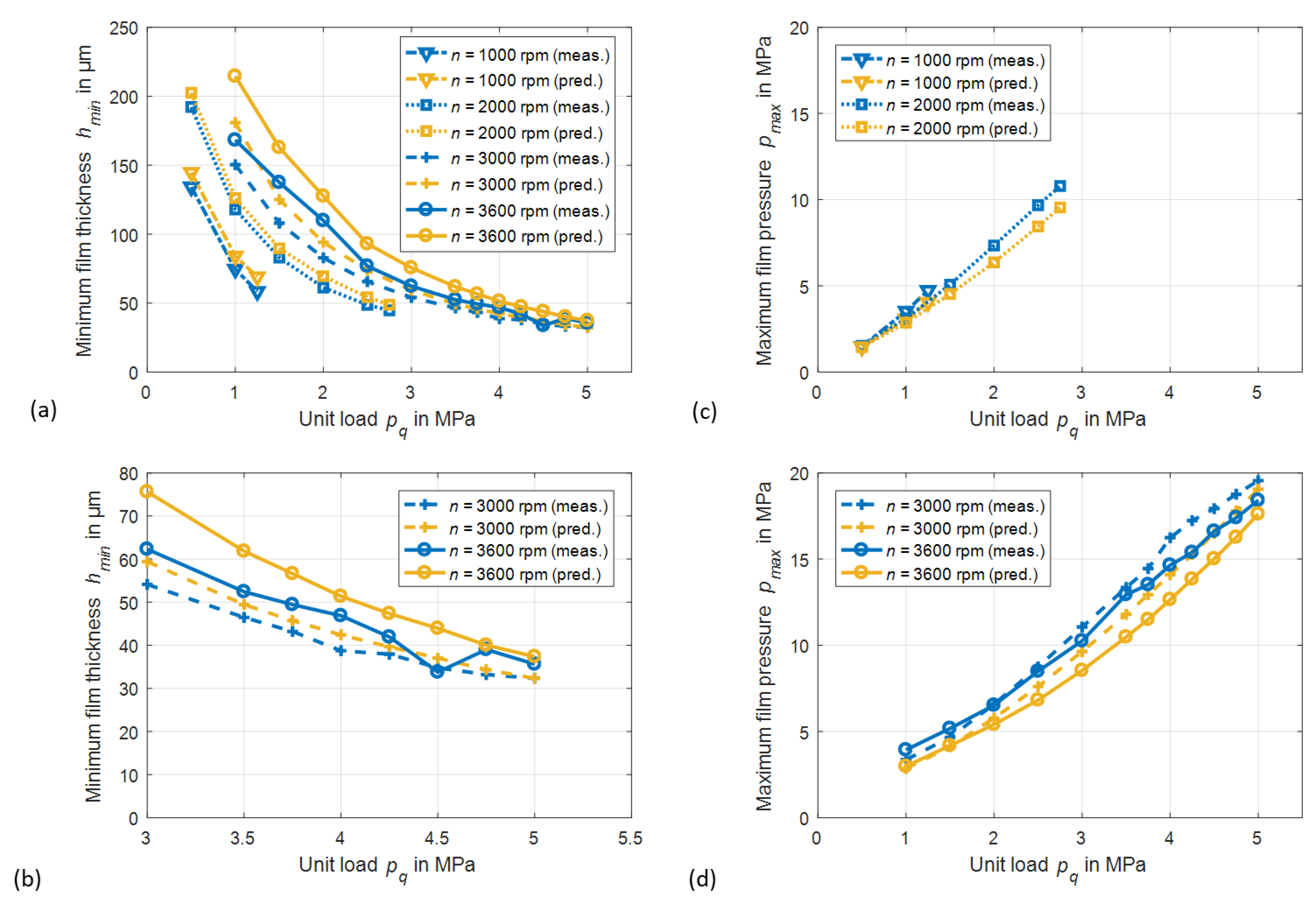 Lubricants 10 00313 g009 550
