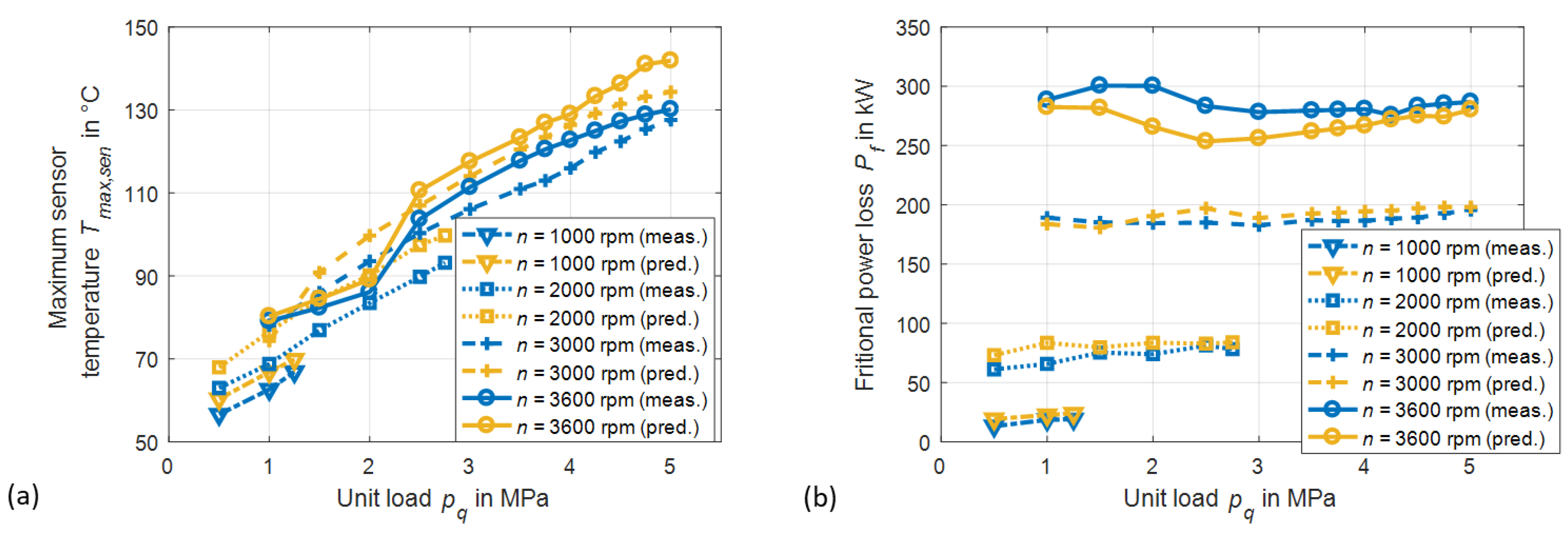 Lubricants 10 00313 g010 550