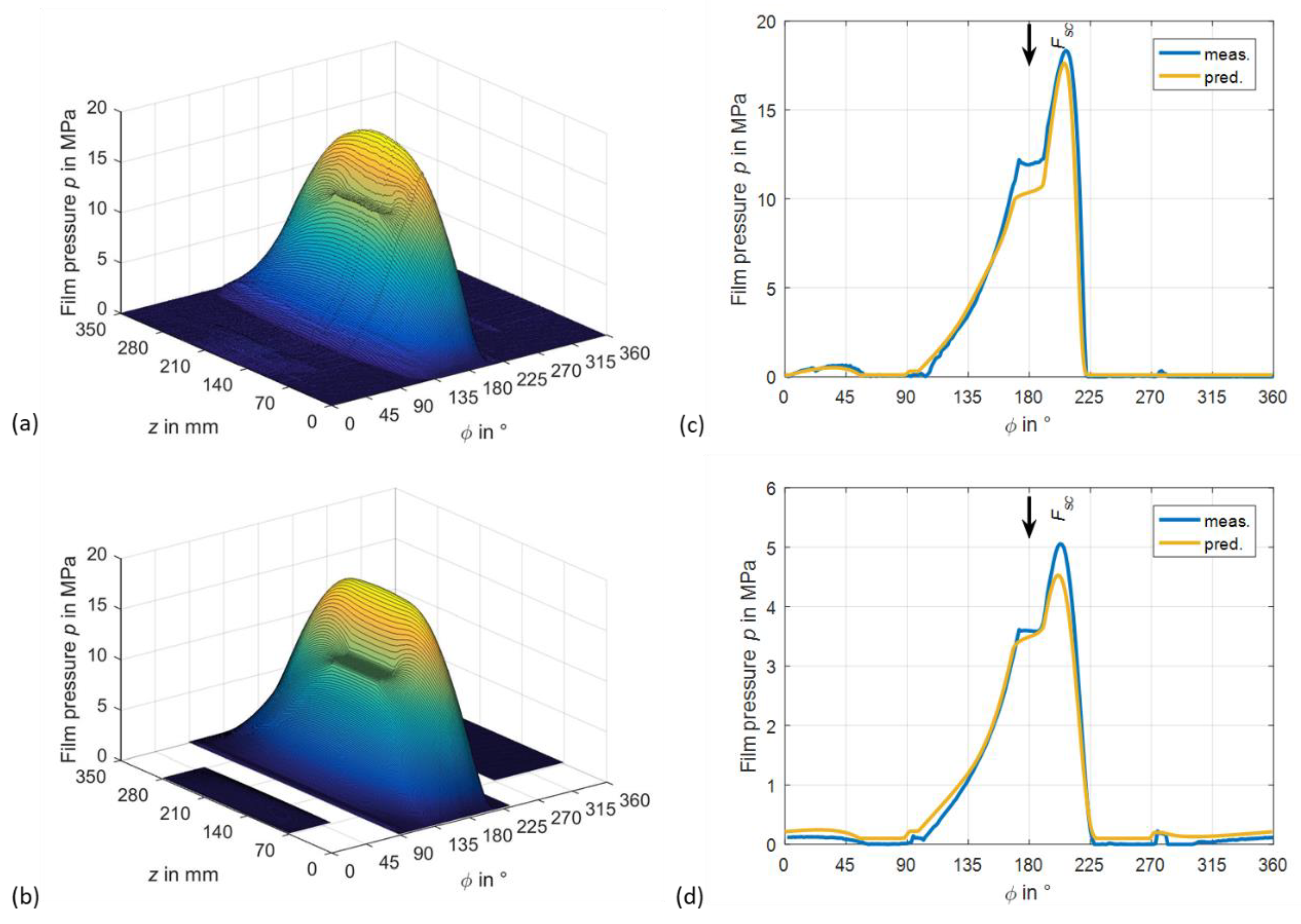 Lubricants 10 00313 g011 550