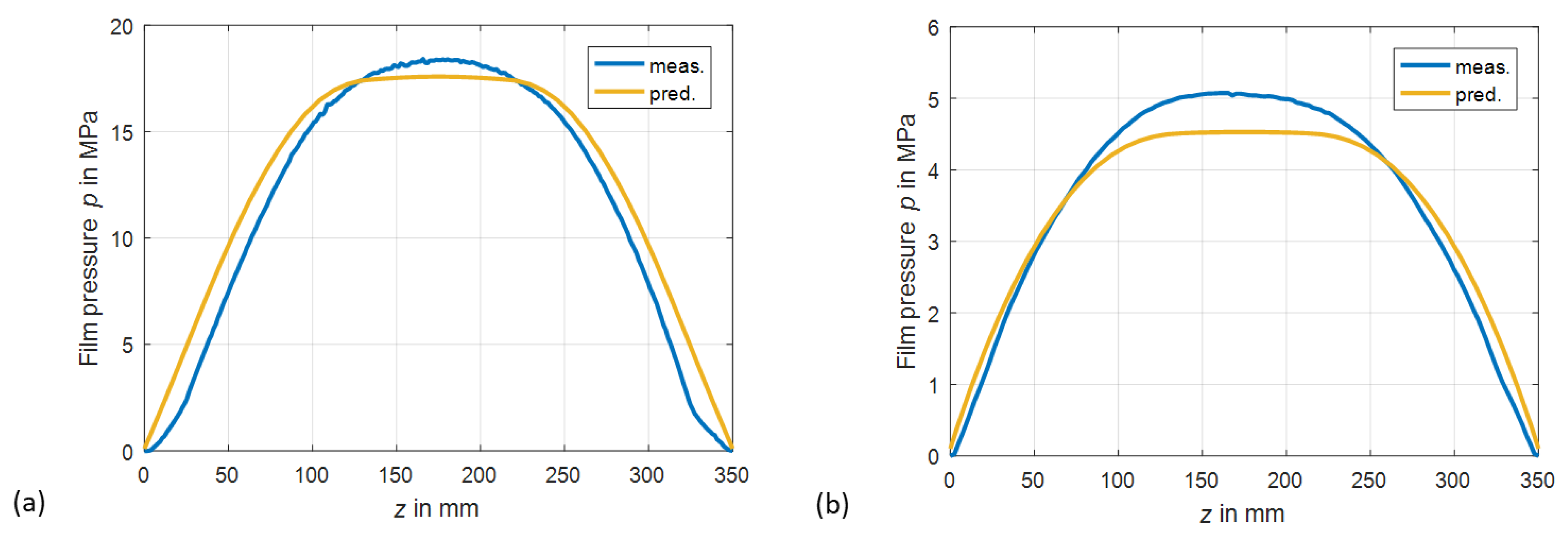 Lubricants 10 00313 g012 550