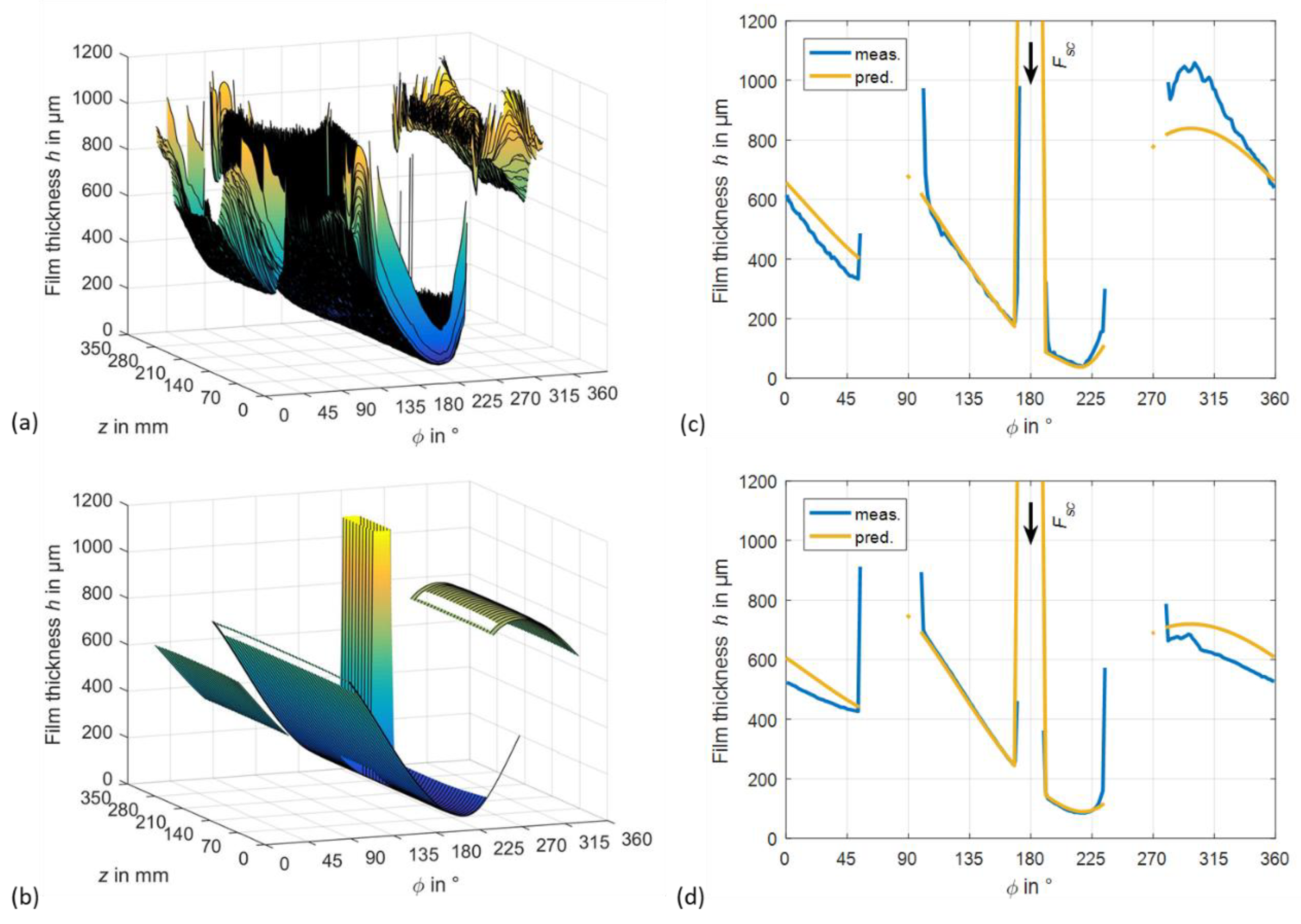 Lubricants 10 00313 g013 550