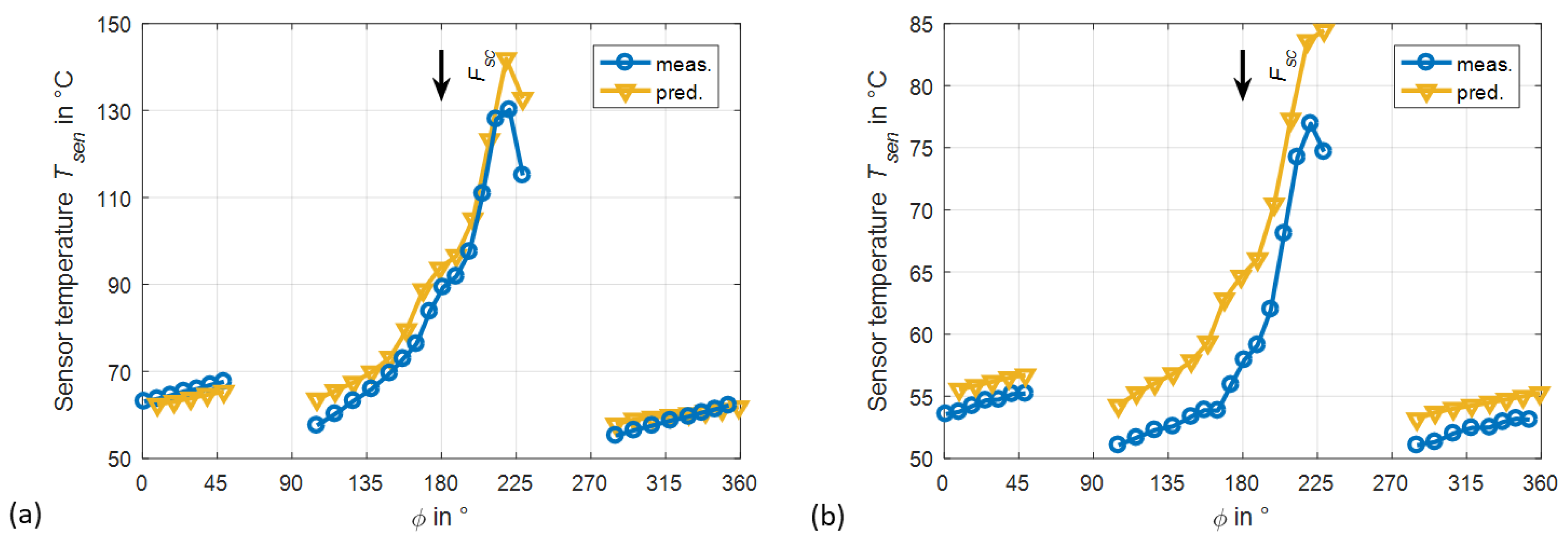 Lubricants 10 00313 g014 550