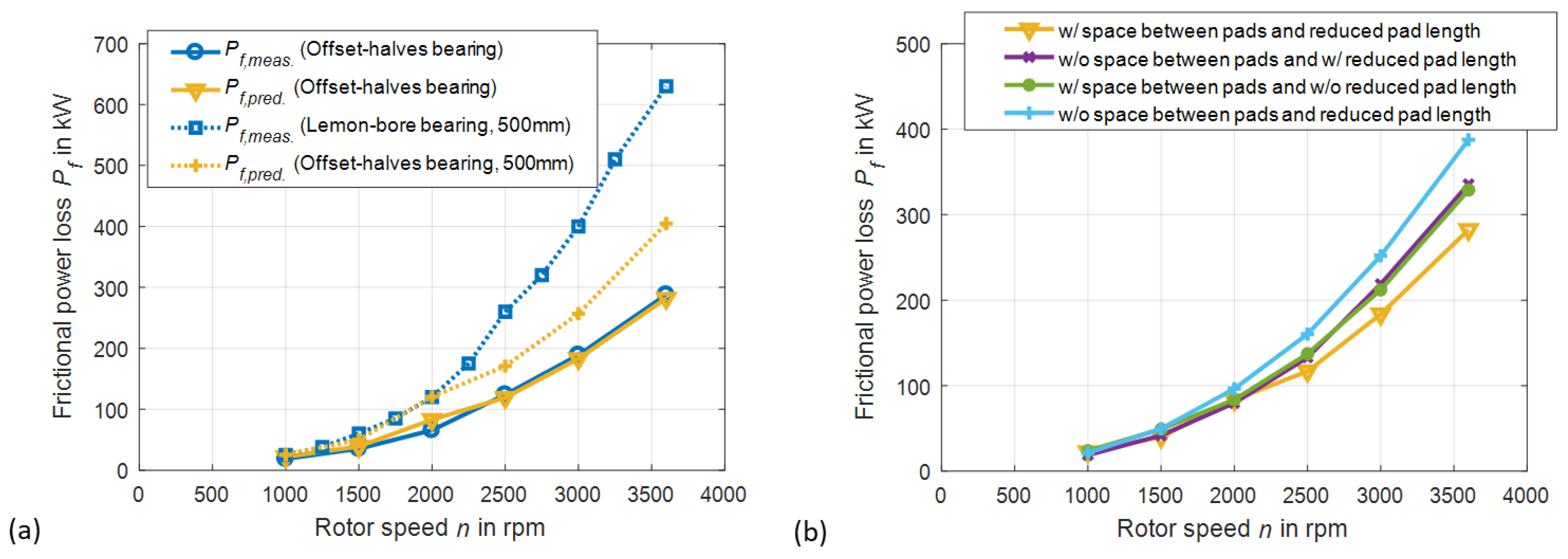 Lubricants 10 00313 g019 550