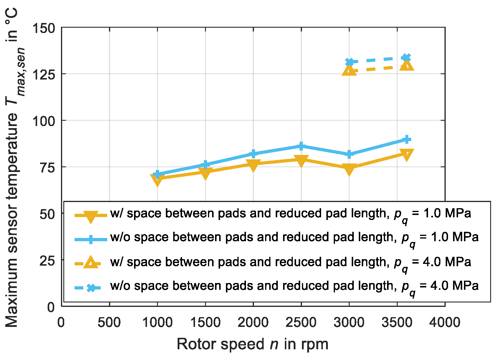 Lubricants 10 00313 g020 550