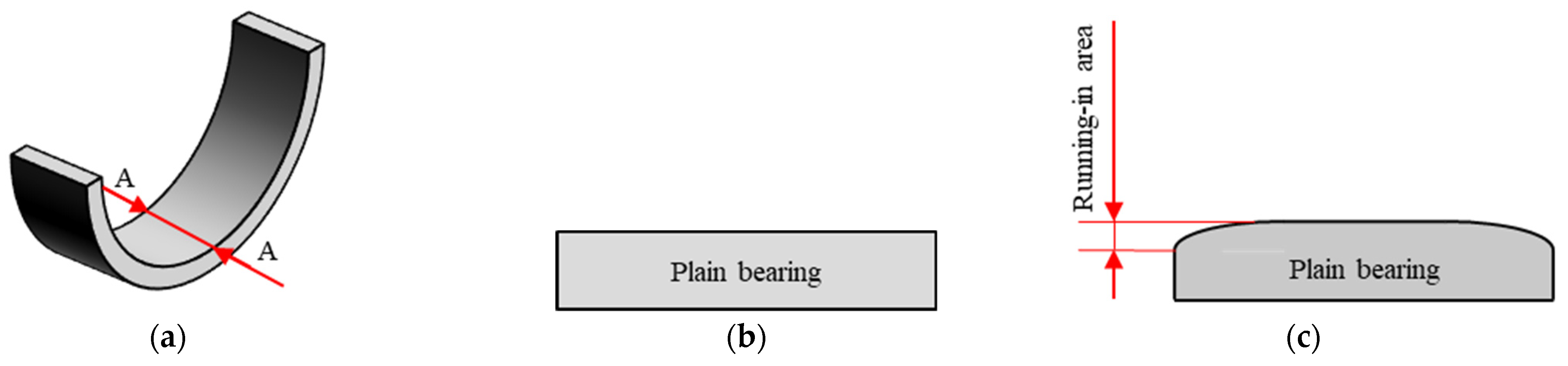 Lubricants 10 00314 g001