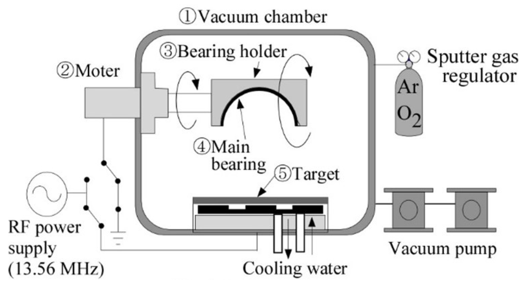 Lubricants 10 00314 g003