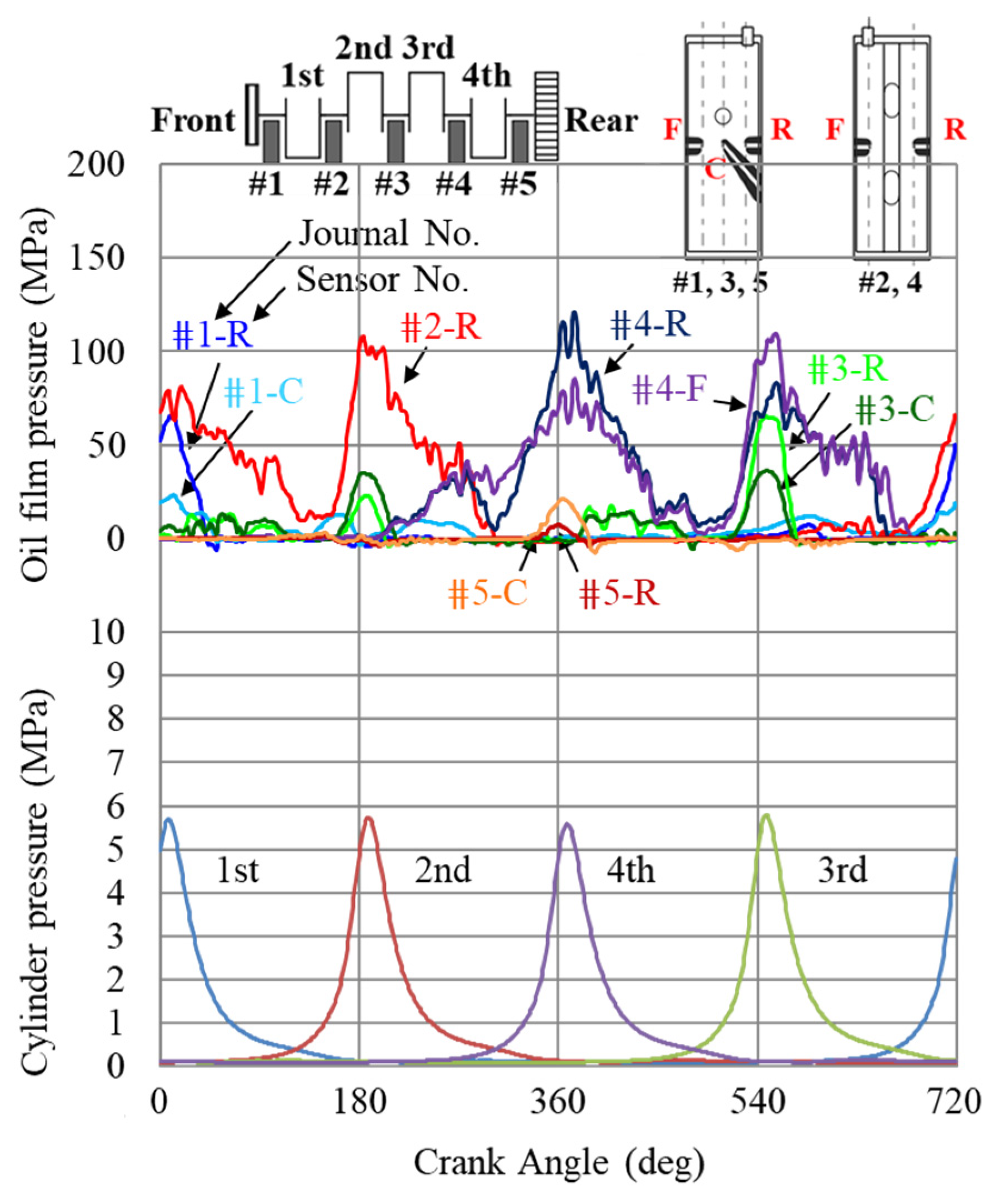 Lubricants 10 00314 g012