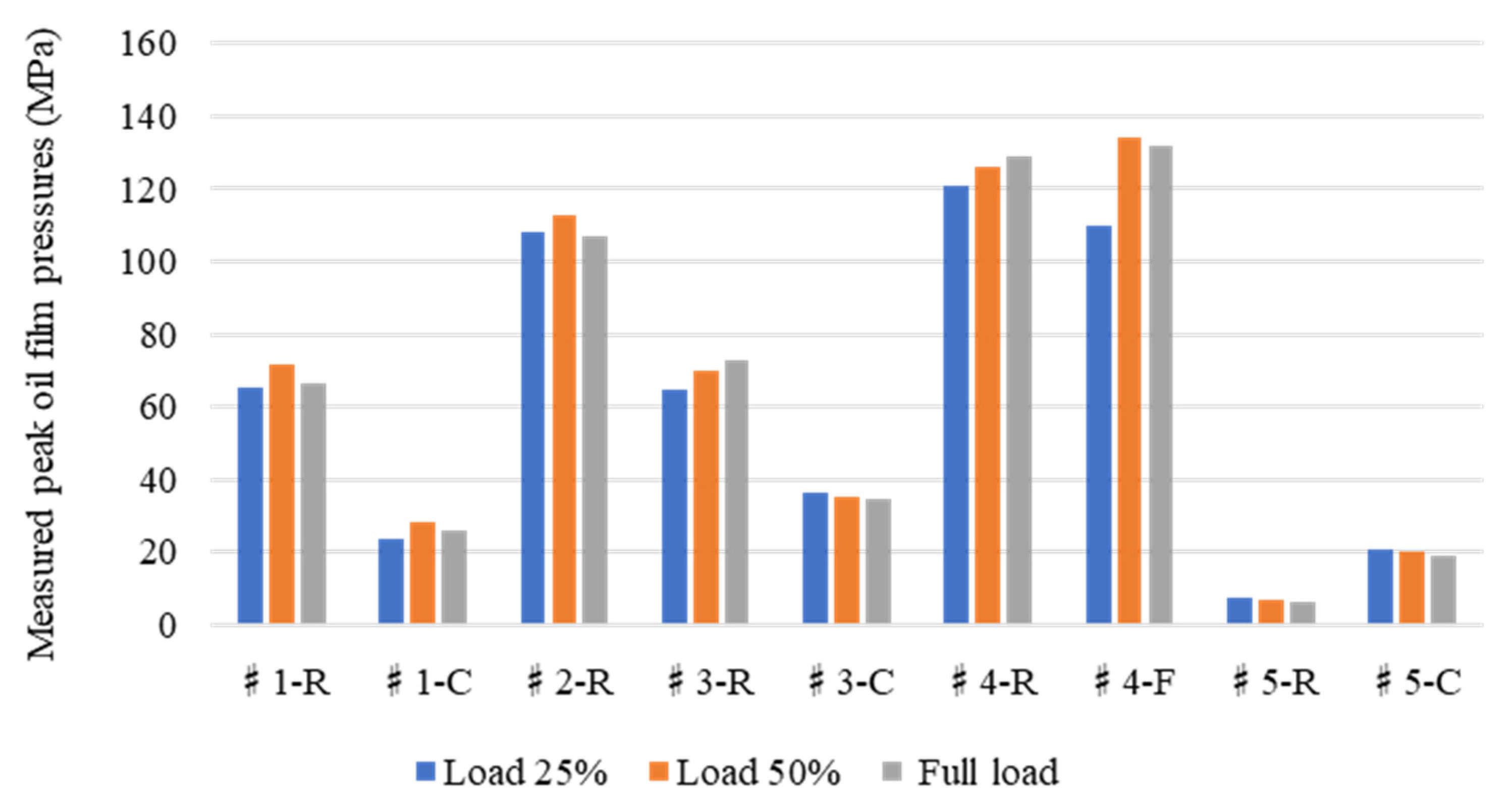 Lubricants 10 00314 g013