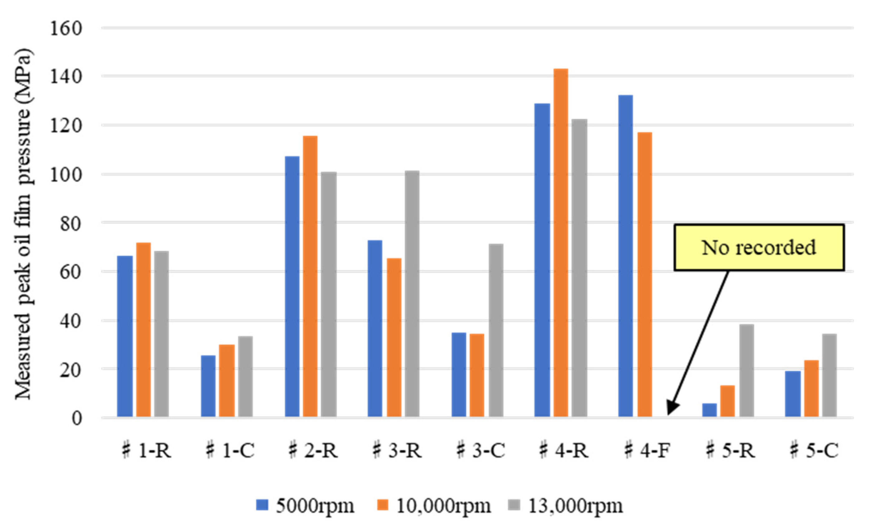 Lubricants 10 00314 g014