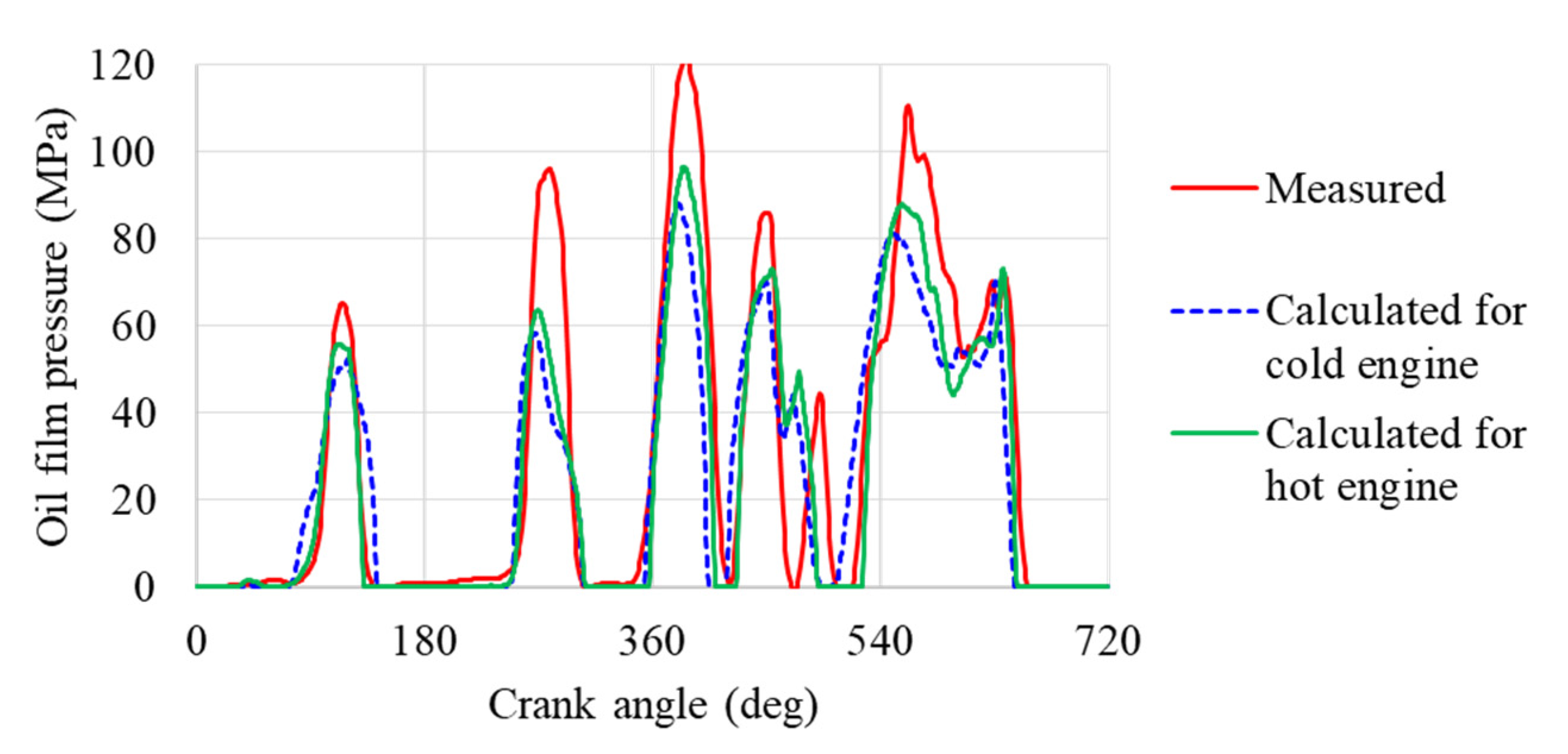Lubricants 10 00314 g020