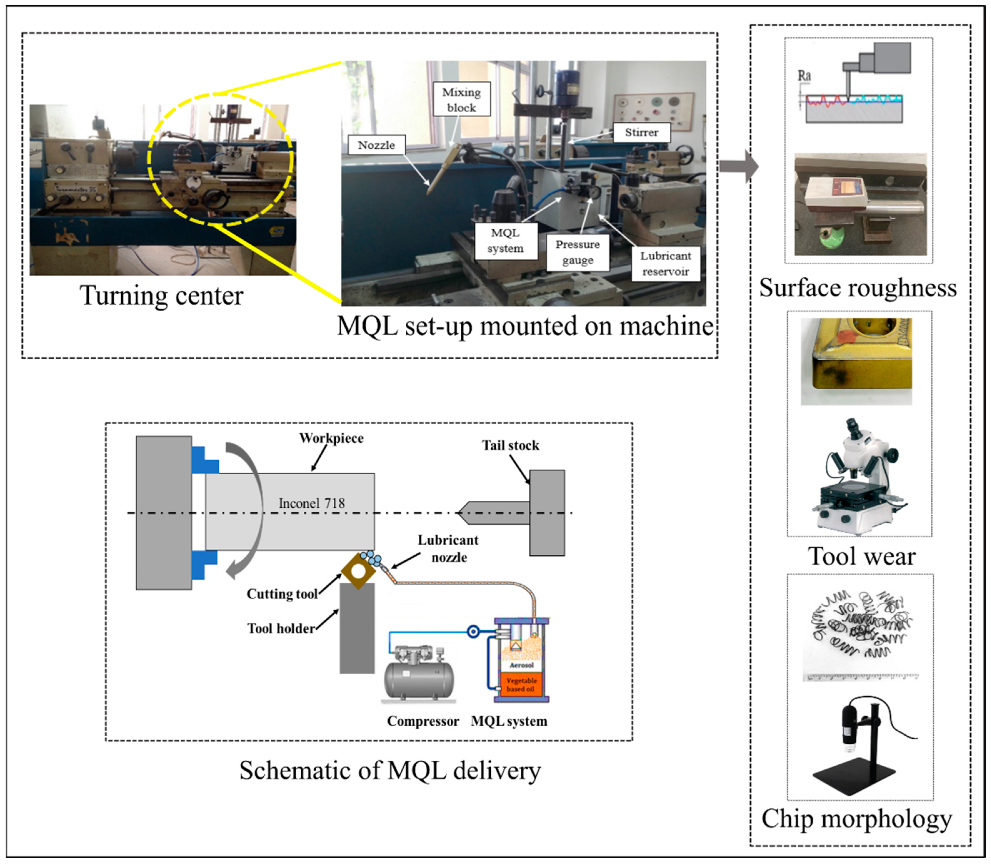Lubricants 10 00315 g001 Lubricants 10 00315 g001